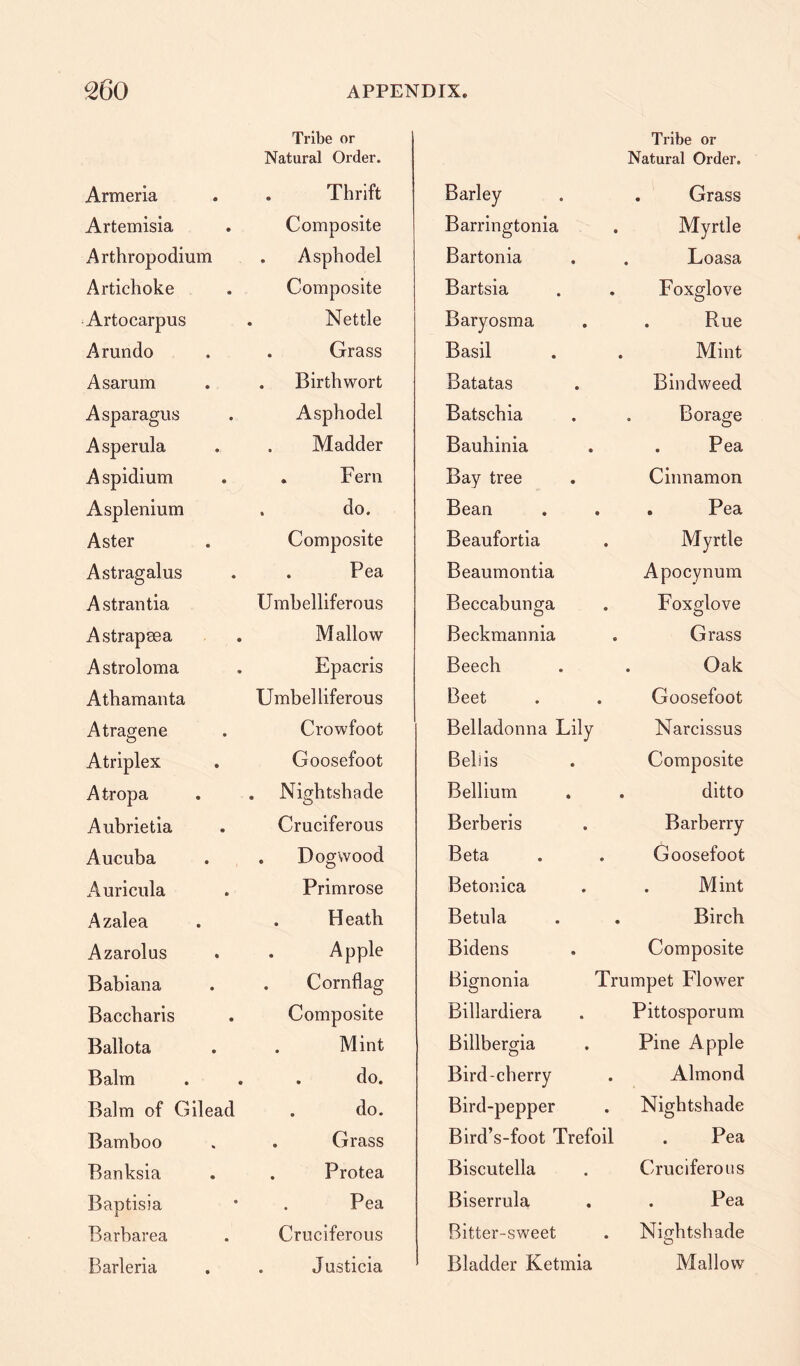 Tribe or Armeria Natural Order. . Thrift Artemisia Composite Arthropodium . Asphodel Artichoke Composite Artocarpus . Nettle Arundo . Grass Asarum . Birthwort Asparagus Asphodel Asperula . Madder Aspidium . Fern Asplenium . do. Aster Composite Astragalus . Pea Astrantia Umbelliferous A strap sea Mallow Astroloma Epacris Athamanta Umbelliferous Atragene Crowfoot Atriplex Goosefoot A tropa . Nightshade Aubrietia Cruciferous Aucuba . Dogwood Auricula Primrose Azalea . Heath Azarolus . Apple Babiana . Cornflag Baccharis Composite Ballota Mint Balm . do. Balm of Gilead . do. Bamboo . Grass Banksia . Protea Baptisia Pea Barbarea Cruciferous Barleria . Justicia Tribe or Barley Natural Order. . Grass Barringtonia Myrtle Bartonia . Loasa Bartsia Foxglove Baryosma . Rue Basil Mint- Batatas Bindweed Batschia Borage Bauhinia . Pea Bay tree Cinnamon Bean . Pea Beaufortia Myrtle Beaumontia Apocynum Beccabunga Foxglove Beckmannia Grass Beech . Oak Beet Goosefoot Belladonna Lily Narcissus Behis Composite Bellium ditto Berberis Barberry Beta Goosefoot Betonica . Mint Betula Birch Bidens Composite Bignonia Trumpet Flower Billardiera Pittosporum Billbergia Pine Apple Bird-cherry Almond Bird-pepper Nightshade Bird’s-foot Trefoil . Pea Biscutella Cruciferous Biserrula . Pea Bitter-sweet Nightshade Bladder Ketmia Mallow