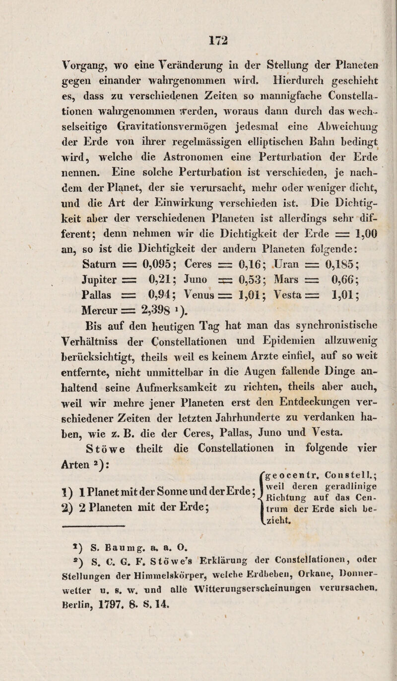Vorgang, wo eine Veränderung in der Stellung der Planeten gegen einander wahrgenommen wird. Hierdurch geschieht es, dass zu verschiedenen Zeiten so mannigfache Constella- tionen wahrgenommen werden, w oraus dann durch das wech¬ selseitige Gravitationsvermögen jedesmal eine Abweichung der Erde von ihrer regelmässigen elliptischen Bahn bedingt wird, welche die Astionomen eine Perturbation der Erde nennen. Eine solche Perturbation ist verschieden, je nach¬ dem der Planet, der sie verursacht, mehr oder weniger dicht, und die Art der Einwirkung verschieden ist. Die Dichtig¬ keit aber der verschiedenen Planeten ist allerdings sehr dif¬ ferent; denn nehmen wir die Dichtigkeit der Erde = 1,00 an, so ist die Dichtigkeit der andern Planeten folgende: Saturn = 0,095; Ceres = 0,16; Uran = 0,185; Jupiter = 0,21; Juno 0,53; Mars = 0,66; Pallas = 0,94; Venus = 1,01; Vesta = 1,01; Mercur = 2,398 1). Bis auf den heutigen Tag hat man das synchronistische Verhältniss der Constellationen und Epidemien allzuwenig berücksichtigt, theils weil es keinem Arzte einfiel, auf so weit entfernte, nicht unmittelbar in die Augen fallende Dinge an¬ haltend seine Aufmerksamkeit zu richten, theils aber auch, weil wir mehre jener Planeten erst den Entdeckungen ver¬ schiedener Zeiten der letzten Jahrhunderte zu verdanken ha¬ ben, wie z. B. die der Ceres, Pallas, Juno und Vesta. Stöwe theilt die Constellationen in folgende vier Arten 2): {geocentr. Constell.; rTcIi tung 6 au f ^as * Cen - trum der Erde sich be¬ zieht. *) S. Bau mg. a» a. O. 2) S. O. G. F. Stöwe’s Erklärung der Constellationen, oder Stellungen der Himmelskörper, welche Erdbeben, Orkane, Donner¬ wetter u. s. w, und alle Witterungserscheinungen verursachen,
