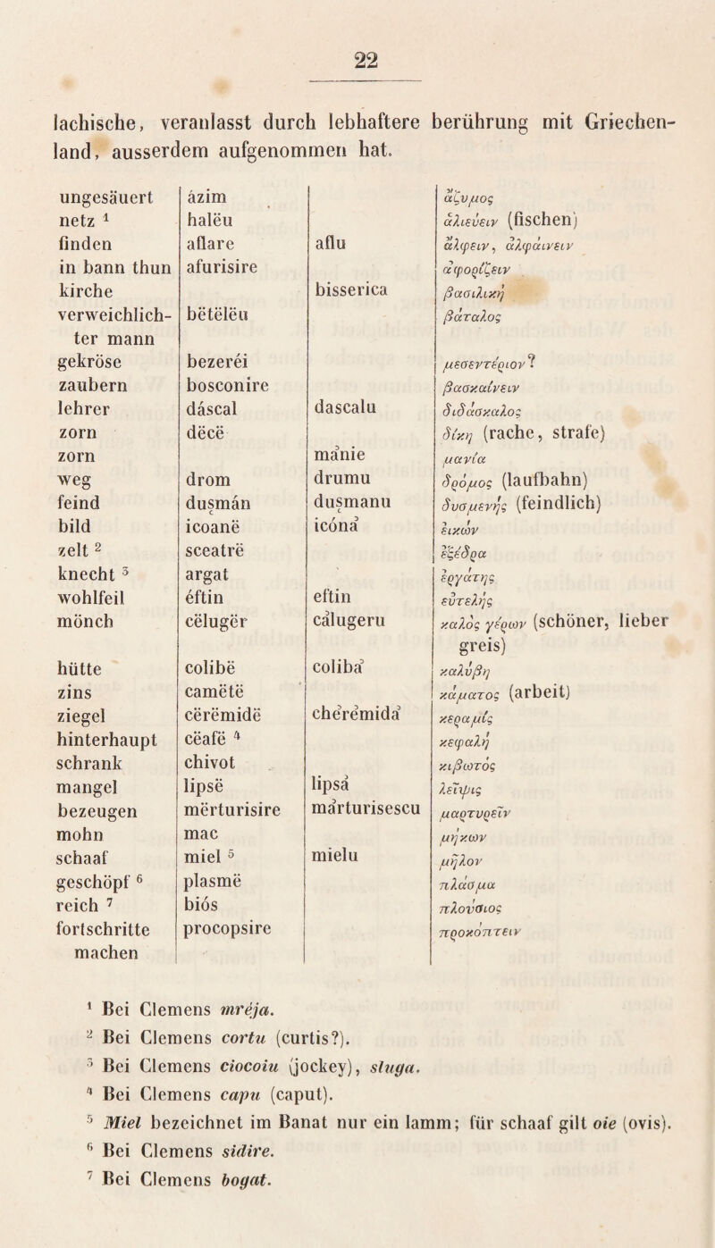 iachische, veranlasst durch lebhaftere berührung mit Griechen¬ land, ausserdem aufgenommen hat ungesäuert äzim aCvuoq netz 1 haleu aXieüeir (fischen) finden aflare aflu alcpsiv, aXycuvetv in bann thun afurisire (xcpoQL^eiy kirche bisserica ßaaiXiy.rj verweichlich¬ ter mann beteleu ßuTcdog gekröse bezerei / Q /usaevTcQiov i zaubern bosconire ßaoy.avvSLV lehrcr däscal dascalu SiSaoyaXo; zorn dece Slx>] (rache, strafe) zorn manie juavia weg drom drumu SpöjUog (laufbahn) feind dusmän c dusmanu c Svagsvtjg (feindlich) bild icoane icona siy.oo v zeit1 2 3 sceatre ßlgf'Soa knecht 5 argat •» f SQyocTqg wohlfeil eftin eftin svreXtjg mönch celuger calugeru y.alog yfyiov (schöner, lieber greis) hütte colibe coliba y.alvßt] zins carnete y.äjueczog (arbeit) ziegel ceremide che'remida y.eQCijuiq hinterhaupt ceafe 4 y.ecpaXrj schrank chivot yißcorog mangel lipse lipsä Xsüifjig bezeugen merturisire märturisescu ^ccqtvqsTv mohn mac u>jywv schaaf miel 5 mielu /,urjXov geschöpf 6 plasme nXaogoc reich 7 biös nXovOiog fortschritte machen procopsire 1 JlQOXOTlTBlV 1 Bei Clemens mreja. 2 Bei Clemens cortu (curtis?). 3 Bei Clemens ciocoiu (jockey), sluga. 4 Bei Clemens capu (caput). 5 Miel bezeichnet im Banat nur ein lamm; für schaaf gilt oie (ovis). Bei Clemens sidire.
