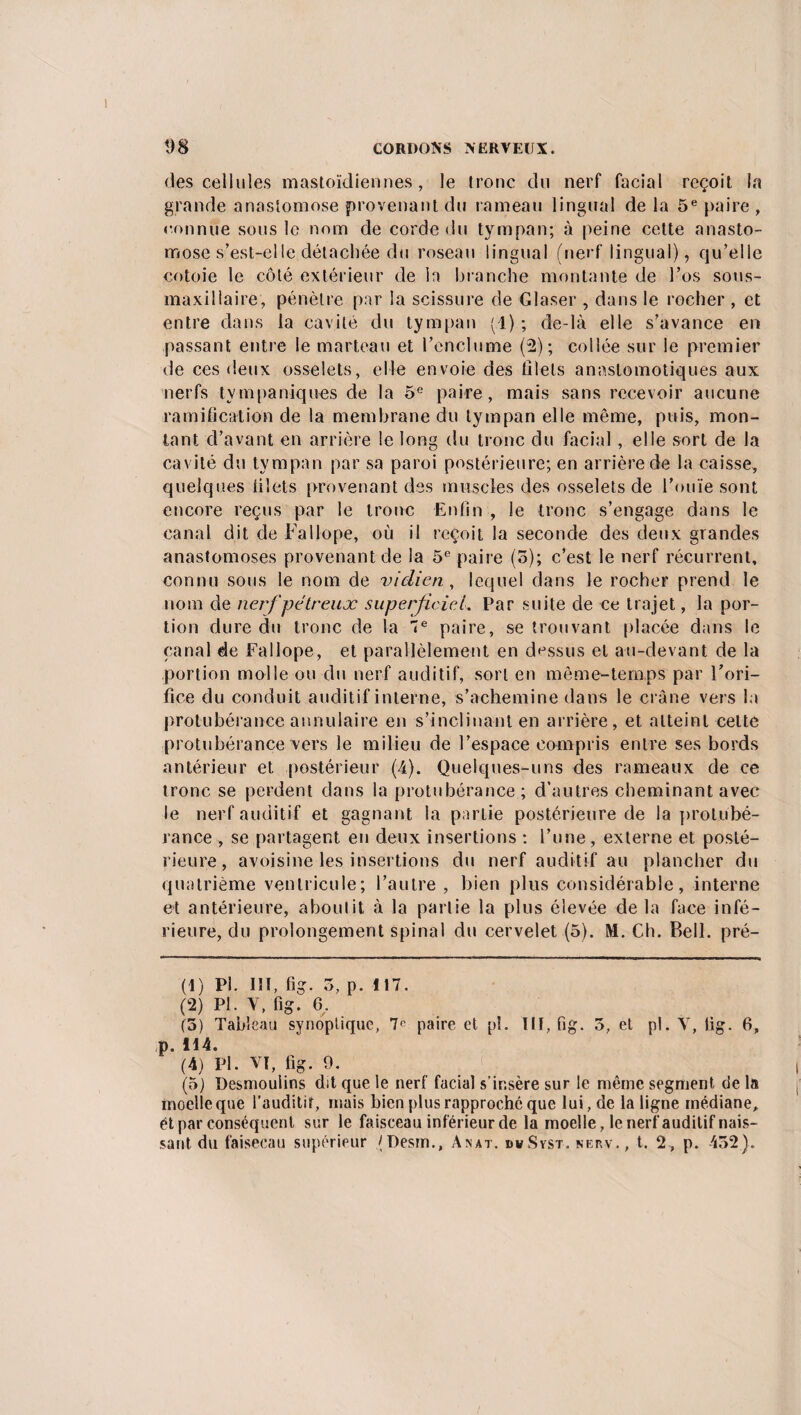 des cellules mastoïdiennes, le tronc du nerf facial reçoit la grande anastomose provenant du rameau lingual de la 5e paire , connue sous le nom de corde du tympan; à peine cette anasto¬ mose s’est-elle détachée du roseau lingual (nerf lingual), qu’elle cotoie le côté extérieur de la branche montante de l’os sous- maxillaire, pénètre par la scissure de Glaser , dans le rocher , et entre dans la cavité du tympan (1) ; dc-là elle s’avance en passant entre le marteau et l’enclume (2); collée sur le premier de ces deux osselets, elle envoie des filets anastomotiques aux nerfs tym paniques de la 5e paire, mais sans recevoir aucune ramification de la membrane du tympan elle même, puis, mon¬ tant d’avant en arrière le long du tronc du facial, elle sort de la cavité du tympan par sa paroi postérieure; en arrière de la caisse, quelques iilets provenant des muscles des osselets de l’ouïe sont encore reçus par le tronc Enfin , le tronc s’engage dans le canal dit de Fallope, où il reçoit la seconde des deux grandes anastomoses provenant de la 5e paire (3); c’est le nerf récurrent, connu sous le nom de viclien, lequel dans le rocher prend le nom de nerfpétreux superficiel. Par suite de ce trajet, la por¬ tion dure du tronc de la 7e paire, se trouvant placée dans le canal de Fallope, et parallèlement en dessus et au-devant de la portion molle ou du nerf auditif, sort en même-temps par l’ori¬ fice du conduit auditif interne, s’achemine dans le crâne vers la protubérance annulaire en s’inclinant en arrière, et atteint celte protubérance vers le milieu de l’espace compris entre ses bords antérieur et postérieur (4). Quelques-uns des rameaux de ce tronc se perdent dans la protubérance; d’autres cheminant avec le nerf auditif et gagnant la partie postérieure de la protubé¬ rance , se partagent en deux insertions : l’une, externe et posté¬ rieure, avoisine les insertions du nerf auditif au plancher du quatrième ventricule; l’autre , bien plus considérable, interne et antérieure, aboutit à la partie la plus élevée de la face infé¬ rieure, du prolongement spinal du cervelet (5). M. Ch. Bell, pré- (1) PI. III, fig. 3, p. 117. (2) PI. Y, fig. 6. (3) Tableau synoptique, 7e paire et pî. ïlï, fig. 5, et pl. Y, fig. 6, p. 114. (4) Pl. VI, fig. 9. (5) Desmoulins dit que le nerf facial s’insère sur le même segment de la moelle que l’auditir, mais bien plus rapproché que lui, de la ligne médiane, et par conséquent sur le faisceau inférieur de la moelle, le nerf auditif nais¬ sant du faisecau supérieur /Pesm., ànat. dvSyst. nep.v. , t. 2, p. 432).