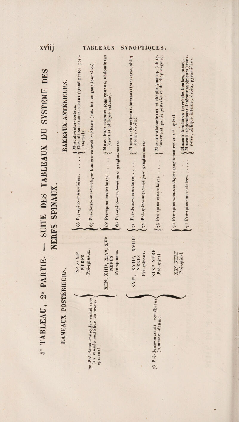 XV11J 03 « 03 < < 03 W Q P H 3 03 ! e * P •<d g 3 03 03 P P P Z P H P < CL Si rv P < P P P H <D CO PC UJ HH ffl P H z; *< « & <s3 s -ü SC co Ch £3 S 2 « H V5 O CL, X £3 -flj u m < PC TABLEAUX SYNOPTIQUES, O P fl S t O fl D -fl <o p fl bO fl wc fl x fl ce 4-» fl *•5 fl ce 3 a a- «• Si a u O T3 rx P K fl ce fl S o T5 ce fl U U 4-» <3 fl O ce fl s.r o P Ÿ-s i <=> 9 -M fl V s fl s 6 a ’S- <o 0 -o> h P oo p ce fl o &o ce bO a o si o v» «O fl a fl t o fl cr> P fl* • 4 • -h o P p s O o t© v_x ce Sh CO •P S > n* • hH CO ce 60 3 44* ce^ fl CL U -fl cb iS.S in 44 -fl « « K « S ce ee ai fl . 2 '■3 s? S « ■s s o Cl, TJ _ -s-s 4? « i « i fl fl q; ? fl 3 -M <0 fl P a.: 3 S v O en S TJ (P ce fl o b© DO a a- s: o «O C5 fl fl I O fl I “D U P CS £ fl o fl > -A U P VP r>. * b 2 s £ « O ^TJ o-£S „ 3 « eu -r *>-> I ^ « ,0 e« *j <U 3 H H 'A £3 n U '— s -j <« et -5 ® a .s*a « et a 3 43 O S4 . fi TJ L2 o'° ° Î-Q-Q i fl fl jp «o en A 3 3 H S SS ce fl o b© ce fl fl fl i O a -fl U P P A St fl fl O c -Q U P x£ *w & « X -i X »« fri « X eu x£ « pu) s* X M X . d fl H Oh ce .S *Dh •-03 ~ ^ P 5 fl H Ph •- H X co w S* 0) -fl X x ^ X d (h CS P HH X d _: P3 ee W .2 X co ^ en O ^ XJ x* X > X H • fl ► -fl £ fl 5 > ° I o •M TJ 3:5 O 44 ce — fl fl s s O TJ r P ce o 6Tx fl ce P -a _ ce Pt W flTJ O fl 1/3 Z. >H O O o TJ ^ U P CO F» ♦