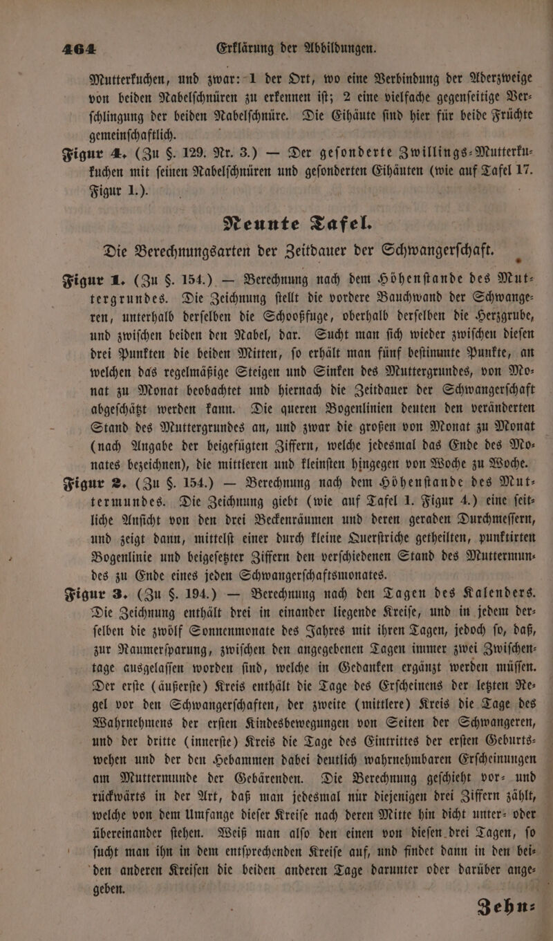 Mutterkuchen, und zwar: 1 der Ort, wo eine Verbindung der Aderzweige von beiden Nabelſchnüren zu erkennen iſt; 2 eine vielfache gegenſeitige Der: ſchlingung der beiden Nabelſchnüre. Die Eihäute ſind hier für beide Früchte gemeinſchaftlich. Figur 4. (Zu F. 129. Nr. 3.) — Der geſonderte Zwillings-Mutterku⸗ kuchen mit ſeinen Nabelſchnüren und geſonderten Eihäuten (wie auf Tafel 17. Figur 1.). b N Ä Neunte Tafel. Die Berechnungsarten der Zeitdauer der Schwangerſchaft. Figur 1. (Zu S. 154.) — Berechnung nach dem Höhenſtande des Mut⸗ tergrundes. Die Zeichnung ſtellt die vordere Bauchwand der Schwange— ren, unterhalb derſelben die Schooßfuge, oberhalb derſelben die Herzgrube, und zwiſchen beiden den Nabel, dar. Sucht man ſich wieder zwiſchen dieſen drei Punkten die beiden Mitten, ſo erhält man fünf beſtimmte Punkte, an welchen das regelmäßige Steigen und Sinken des Muttergrundes, von Mo⸗ nat zu Monat beobachtet und hiernach die Zeitdauer der Schwangerſchaft abgeſchätzt werden kann. Die queren Bogenlinien deuten den veränderten Stand des Muttergrundes an, und zwar die großen von Monat zu Monat (nach Angabe der beigefügten Ziffern, welche jedesmal das Ende des Mo⸗ nates bezeichnen), die mittleren und kleinſten hingegen von Woche zu Woche. Figur 2. (Zu $. 154.) — Berechnung nach dem Höhenſtande des Mut⸗ termundes. Die Zeichnung giebt (wie auf Tafel 1. Figur 4.) eine ſeit⸗ liche Anſicht von den drei Beckenräumen und deren geraden Durchmeſſern, und zeigt dann, mittelſt einer durch kleine Querſtriche getheilten, punktirten Bogenlinie und beigeſetzter Ziffern den verſchiedenen Stand des Muttermun⸗ des zu Ende eines jeden Schwangerſchaftsmonates. Figur 3. (Zu S. 194.) — Berechnung nach den Tagen des Kalenders. Die Zeichnung enthält drei in einander liegende Kreiſe, und in jedem der⸗ ſelben die zwölf Sonnenmonate des Jahres mit ihren Tagen, jedoch fo, daß, zur Naumerſparung, zwiſchen den angegebenen Tagen immer zwei Zwiſchen— tage ausgelaſſen worden ſind, welche in Gedanken ergänzt werden müſſen. Der erſte (äußerſte) Kreis enthält die Tage des Erſcheinens der letzten Re gel vor den Schwangerſchaften, der zweite (mittlere) Kreis die Tage des Wahrnehmens der erſten Kindesbewegungen von Seiten der Schwangeren, und der dritte (innerſte) Kreis die Tage des Eintrittes der erſten Geburts— wehen und der den Hebammen dabei deutlich wahrnehmbaren Erſcheinungen am Muttermunde der Gebärenden. Die Berechnung geſchieht vor- und rückwärts in der Art, daß man jedesmal nür diejenigen drei Ziffern zählt, übereinander ſtehen. Weiß man alſo den einen von dieſen drei Tagen, ſo ſucht man ihn in dem entſprechenden Kreiſe auf, und findet dann in den bei⸗ den anderen Kreiſen die beiden anderen Tage darunter oder darüber ange⸗ geben. . 74 | Zehn⸗