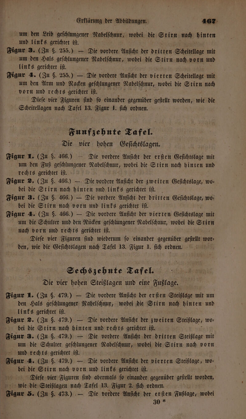 um den Leib geſchlungener Nabelſchnur, wobei die Stirn nach hinten und links gerichtet iſt. Figur 3. (Zu S. 255.) — Die vordere Anſicht der dien Scheitellage mit um den Hals geſchlungener Nabelſchnur, wobei die Stirn nach vorn und links gerichtet iſt. Figur 4. (Zu S. 255.) — Die vordere Anſicht der vierten Scheitellage mit um den Arm und Nacken geſchlungener en wobei die Stirn 3 8 vorn und rechts gerichtet iſt. Dieſe vier Figuren ſind ſo einander gegenüber geſtellt worden, wie die Scheitellagen nach Tafel 13. Figur J. ſich ordnen. Funfzehnte Tafel. Die vier hohen Geſichtslagen. Figur 1. (Zu §. 466.) — Die vordere Anſicht der erſten Geſichtslage mit um den Fuß geſchlungeuer F wobei die Stirn nach hinten und rechts gerichtet iſt. Figur 2. (Zu F. 466.) — Die vordere Anſicht der zweiten Geſichtslage, wo⸗ bei die Stirn nach hinten und links gerichtet iſt. Figur 3. (Zu F. 466.) — Die vordere Anſicht der dritten Geſichtslage, wo⸗ bei die Stirn nach vorn und links gerichtet iſt. Figur 4. (Zu S. 466.) — Die vordere Anſicht der vierten Geſichtslage mit um die Schulter und den Rücken geſchlungener Nabelſchnur, wobei die Stirn nach vorn und rechts gerichtet iſt. Dieſe vier Figuren ſind wiederum ſo einander gegenüber geſtelt wor⸗ den, wie die 1 nach Tafel 13. Figur 1. ſich ordnen. * Sechszehnte Tafel. Die vier hohen Steißlagen und eine Fußlage. Figur 1. (Zu 5. 479.) — Die vordere Anſicht der erſten Steißlage mit um den Hals geſchlungener Nabelſchnur, wobei die Stirn nach hinten und links gerichtet iſt. Figur 2. (Zu 9. 479.) — Die vordere Anſicht der zweiten Steißlage, wo⸗ bei die Stirn nach hinten und rechts gerichtet iſt. Figur 3. (Zu 5. 479.) — Die vordere Anſicht der dritten Steißlage mit um die Schulter geſchlungener Raben wobei die Stirn nach vorn und rechts gerichtet iſt. Figur 4. (Zu S. 479.) — Die vordere Anſicht der vierten Steißlage, wo: bei die Stirn nach vorn und links gerichtet iſt. Dieſe vier Figuren ſind abermals ſo einander gegenüber geſtellt worden, ö wie die Steißlagen nach Tafel 13. Figur 2. ſich ordnen. Figur 5. (Zu 5. 473.) — Die vordere Anſicht der erſten Fußlage, wobei 30 *