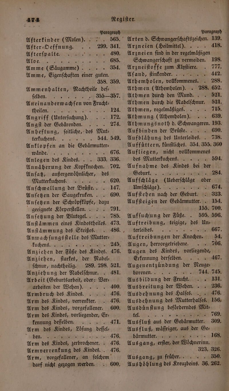 Paragraph Afterkinder (Molen): :. 565. After-Deffnung. 299. 341. Afterſpalte. 480. Nie. 685. Amme &amp;sugemine) 354. Amme, Eigenschaften einer guten. 358. 359. Ammenhalten, Nachtheile deſ— ſelben. 8 355 —357. e von Frucht⸗ theilen. e 124. Angriff (unterſuchung). 172. Angſt der Gebaͤrenden. 274. Anheftung, ſeitliche, des Mut— terkuchens. Anklopfen an die Gebaͤrmutter⸗ waͤnde. 3 Anlegen des Kindes. Annaͤherung der N Anſatz, außergewoͤhnlicher, des Mutterkuchens. 620. Anſchwellung der Bruͤſte.. 147. Anſetzen der Gaugefrufen. . 690. Anſetzen der Schroͤpfkoͤpfe, dazu geeignete Körperftellen. . 79. Anſetzung der Blutegel. 785. Anſtaͤmmen eines Kindestheiles. 473. Anſtaͤmmung des Steißes. 486. Anwachſungsſtelle des Mutter⸗ kuchens.. 676. 333. 336. 702. ſtarkes, der Nabel: 289. 298. 521. 481. Anziehen, ſchnur, nachtheilig. Anziehung der Nabelſchnur. Arbeit (Geburtsarbeit, oder: Ver— arbeiten der Wehen). 400. Armbruch des Kindes. 476. Arm des Kindes, verrenkter. 476. Arm des Kindes, vorgefallener. 600. Arm des Kindes, vorliegender, Er— kennung deſſelben. Arm des Kindes, Loͤſung deſſel⸗ 471. ben. 476. Arm des Kindes, cee 4176. Armverrenkung des Kindes.. 476. Arm, vorgefallener, an ſolchem darf nicht gezogen werden. 600. Arten 8 Schwangerſchaftszeichen. 139. Arzneien (Heilmittel). . Arzneien ſind in der gen Schwangerſchaft zu vermeiden. 198. Arzneiſtoffe zum Klyſtiere. 7 Aſand, ſtinkender. 442. Athemholen, vollkommenes. 288. Athmen (Athemholen). 288. 652. Athmen durch den Mund. . . 521. Athmen durch die Nabelſchnur. 521. Athmen, regelmaͤßiges. 715. Athmung (Athemholen). 639. Athmungsnoth d. Schwangeren. 193. Aufbinden der Brüfte. . 690. Aufblaͤhung des Unterleibes. . 738. Auffuͤttern, kuͤnſtliches. 354. 355. 360 Aufliegen, nicht vollkommenes des Mutterkuchens. e Aufnahme des Kindes 10 der Geburt. Aufſchlaͤge Umſchlaͤge). Aufſtehen nach der Geburt 323. Auffteig: en der Gebärmutter. .. 154. 155. 700. Yuffuhiung der Füße. 595. 596. Auftreibung, teigige, des Un⸗ terleibes. ; 667. Auftreibungen der Knochen. 54. Augen, hervorgetriebene . 706. Augen des Kindes, vorliegende, Erkennung derſelben. 467. Augenentzuͤndung der Neuge— borenen. - 744. Ausbildung der Frucht. Ausbreitung der Wehen. . 236. Ausdehnung des Halſes. 476. Ausdehnung des Mutterhalſes. 156. Aus duͤn ln befoͤrderndes Mit⸗ tel. 769. Ausfluß 5 der Gebärmutter. 309. Ausfluß, waͤſſriger, aus der Ge: baͤrmutter. Ausgang, erfter, der r 323. 326. Ausgang, zu früher. . 350. Aus hoͤhlung des Kreuzbeins. 36. 262. 594. . . 284. (ucsaſcuge . 674. 745. 131. 168.