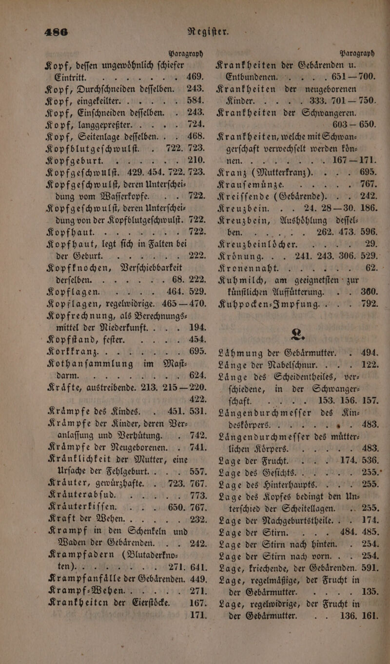 Paragraph Kopf, deſſen ungewoͤhnlich ſchiefer Eintritt. ro Kopf, ae an desselben Kopf, eingekeilter. . 3 Kopf, Einſchneiden deffelben. 469. Kopf, Seitenlage deffelben. . Kopfblutgeſchwulſt. Kopfgeburt. Kopfgeſchwulſt. 429. 454. Kopfgeſchwulſt, deren Unterſchei⸗ dung vom Waſſerkopfe. Kopfgeſchwulſt, deren Unterſchei— 722. Kopfhaut. 24710 Kopfhaut, legt ſich in Falten bei der Geburt. ed E22, Kopfknochen, Verſchiebbarkeit derſelben. . 68. 222. Kopflagen. 464. 529. Kopfrechnung, als Berechnungs— mittel der Niederkunft. 194. Kopfſtand, feſter. 454. Korkkranz. U en 695. Kothanſammlung im Maſt⸗ darm. N 624. Kraͤfte, Men 213. 215 — 220. 422. Kraͤmpfe des Kindes. 451. 531. Kraͤmpfe der Kinder, deren Ver: anlaſſung und Verhuͤtung. Kraͤmpfe der Neugeborenen. Kraͤnklichkeit der Mutter, eine Urſache der Fehlgeburt. . . 557. Kraͤuter, gewuͤrzhafte. 723. 767. Kraäuterabſud. 773. Kraͤuterkiſſen. 650. 767. Kraft der Wehen. . 232. Krampf in den Schenkeln 1 Waden der Gebaͤrenden. 242. Krampfadern (Blutaderkno— ten). 8 g 271. 641. Krampfanfälle 5 Gebaͤrenden. 449. Krampf⸗-Wehen. 3 271. Krankheiten der Eierſtoͤcke. 167. ö 171. Paragraph Krankheiten der Gebaͤrenden u. Entbundenen. 651 — 700. Krankheiten der neugeborenen Kinder. 5 333. 701 — 750. Krankheiten der Schwangeren. 603 650. Krankheiten, welche mit Schwan⸗ gerſchaft verwechſelt werden koͤn— Ren, 08 . 167 — 171. Kranz (Mutterkranz). 695. Krauſemuͤnze 767. Kreiſſende (Gebaͤrende). 242. Kreuzbein. . 24. 28 — 30. 186. Kreuzbein, Aushoͤhlung deſſel— ben. 2262. 473, 596. Kreuzbeinloͤcher. 29. Kroͤnung. 241. 243. 306. 529. Kronen naht. 62. Kuhmilch, am gerigneetſten r kuͤnſtlichen Auffuͤtterung. 360. Kuhpocken⸗-Impfung.. 792. L. Laͤhmung der Gebaͤrmutter. 494. Länge der Nabelſchnur. . 122. Laͤnge des Scheidentheiles, ver— ſchiedene, in der Schwanger— ſchaft. 153. 156. 157. Längendurchmeſſer des Kin- deskoͤrpers. 483. Laͤngendurchmeſſer des utter lichen Koͤrpers. 1. Lage der Frucht.. 174. 536. Lage des Geſichts.. Lage des Hinterhaupts. Lage des Kopfes bedingt den Un⸗ terſchied der Scheitellagen. 255. Lage der Nachgeburtstheile.. 174. Lage der Stirn. 484. 485. Lage der Stirn nach hinten. 254. Lage der Stirn nach vorn. . 254. Lage, kriechende, der Gebaͤrenden. 591. Lage, regelmaͤßige, der Frucht in der Gebaͤrmutter. Ä Lage, regelwidrige, der Frucht in 7 der Gebaͤrmutter. 136. 161. 135.