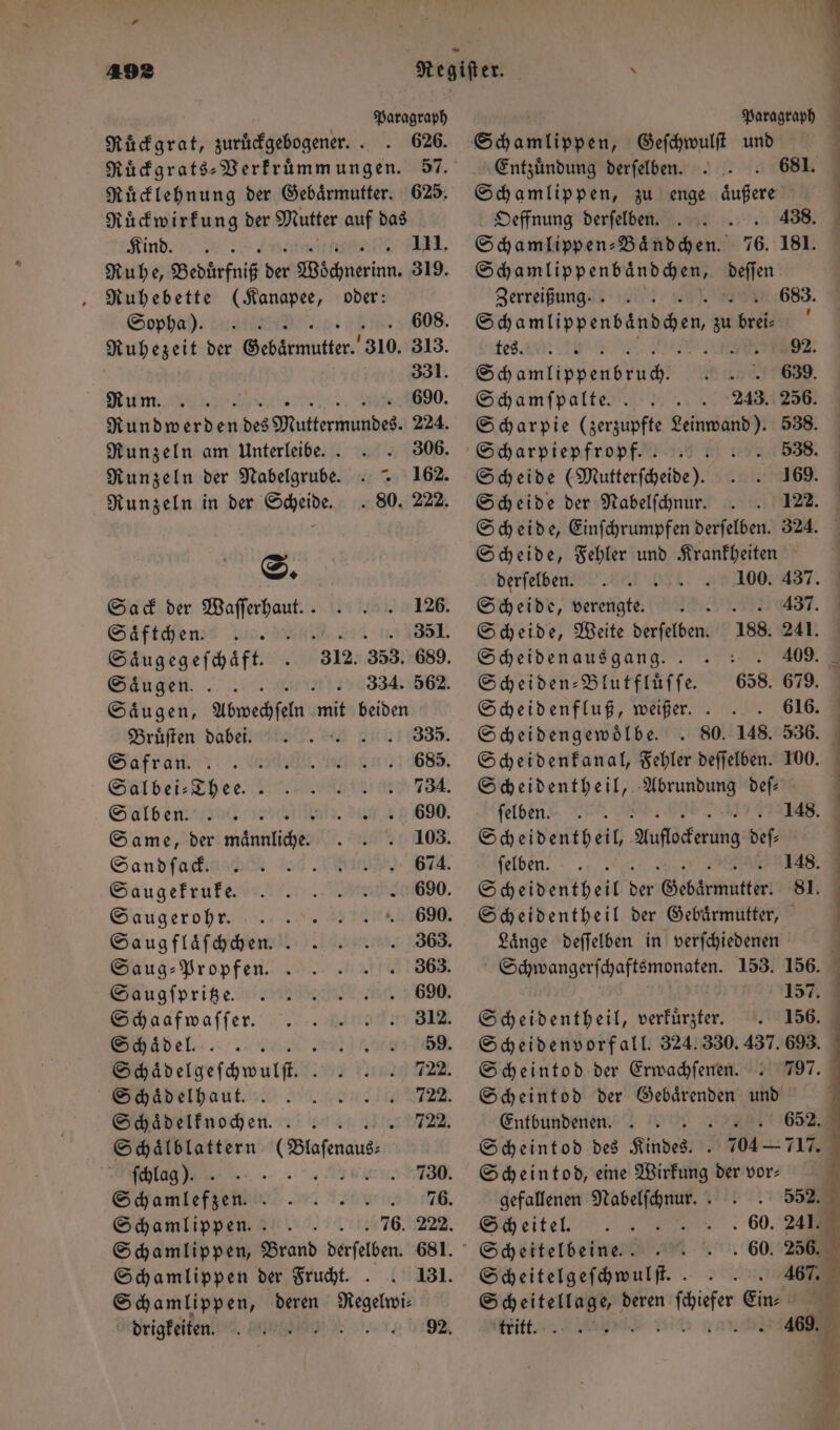 * 492 Regiſter. N Paragraph Paragraph Ruͤckgrat, zuruͤckgebogener. 626. Schamlippen, Geſchwulſt und Ruͤckgrats⸗Verkruͤmm ungen. 57. Ruͤcklehnung der Gebaͤrmutter. 625. Ruͤckwirkung der Mutter auf das Kind. 111. Ruhe, Bedürfniß der Wöchnerind. 319. Ruhebette (Kanapee, oder: Sopha ). 608. Ruhezeit der Gebärmutter. 310, 313. 331. Rum. k 690. Rundwerden des Muttermundes. 224. Runzeln am Unterleibe. . 306. Runzeln der Nabelgrube. . . 162. Runzeln in der Scheide. . 80. 222. S. Sack der Waflerhaut. . 126. Saͤftchen 351. Saͤugegeſchaͤft. 312 353. 689. Saugen. 334. 562. Saͤugen, Abwechſeln mit beiden Bruͤſten dabei. ; 335. Safran. 685. Salbei:Thee. . 734. Salben. | 690. Same, der mn 103. Sandfad. 674. Saugekruke. 690. Saugerohr. 690. Saugflaͤſchchen.. 363. Saug-Propfen. . 363. Saugſpritze. 690. Schaafwaſſer. 312. Schaͤdel enen. Schaͤdelgeſchwulſt 722. Schaͤdelhaut. 722. Schaͤdelknochen. . 2 722. Schaͤlblattern (ton: ſchlag). e. . 730. Shamlefiehl a eie. Schamlippen. 76. 222. Schamlippen, Brand derſelben. 681. Schamlippen der Frucht. 131. Schamlippen, deren Regelwi— Entzuͤndung derſelben. 681. Schamlippen, zu enge aͤußere Oeffnung derfelben. . 438. Schamlippen-Baͤndchen. 76. 181. Schamlippenbaͤndchen, deſſen Zerreißung- . 17 80 683. „ zu brei⸗ tes. 40 { . 92. Schamlippen che 639. Schamſpalte. . 243. 256. Scharpie (zerzupfte Leinwand). 538. Scharpiepfropf.. 538. Scheide (Mutterſcheide). 169. Scheide der Nabelſchnur. 122. Scheide, Fehler und Krankheiten W 9 ne We ee u derfelben. 100. 437. Scheide, verengte. n 137. Scheide, Weite derſelben. 188. 241. Scheidenaus gang . : . 409. Scheiden-Blutfluͤſſe. 658. 679. Scheidenfluß, weißer. . . 616. Scheidengewoͤlbe. . 80. 148. 536. Scheidenkanal, Fehler deſſelben. 100. Scheidentheil, Abrundung deſ— ſelben. 148. Scheidentheil, Auflockerung deſ⸗ ſelben. en 48. Scheidentheil der Gebärmutter, Länge deſſelben in verſchiedenen 157. Scheidentheil, verkuͤrzter. 156. Scheidenvorfall. 324. 330. 437. 693. Scheintod der Erwachſenen. Scheintod der Gebaͤrenden und Entbundenen. . j Scheintod des Kindes. . Scheintod, eine Wirkung der vor— gefallenen Nabelſchnur.. 552. Scheitel. 8 60. 241. Scheitelbeine 2. . 60. 256. Scheitelgeſchwulſt.. 467. 1 Scheitellage, deren W Ein- tritt. t 4469.