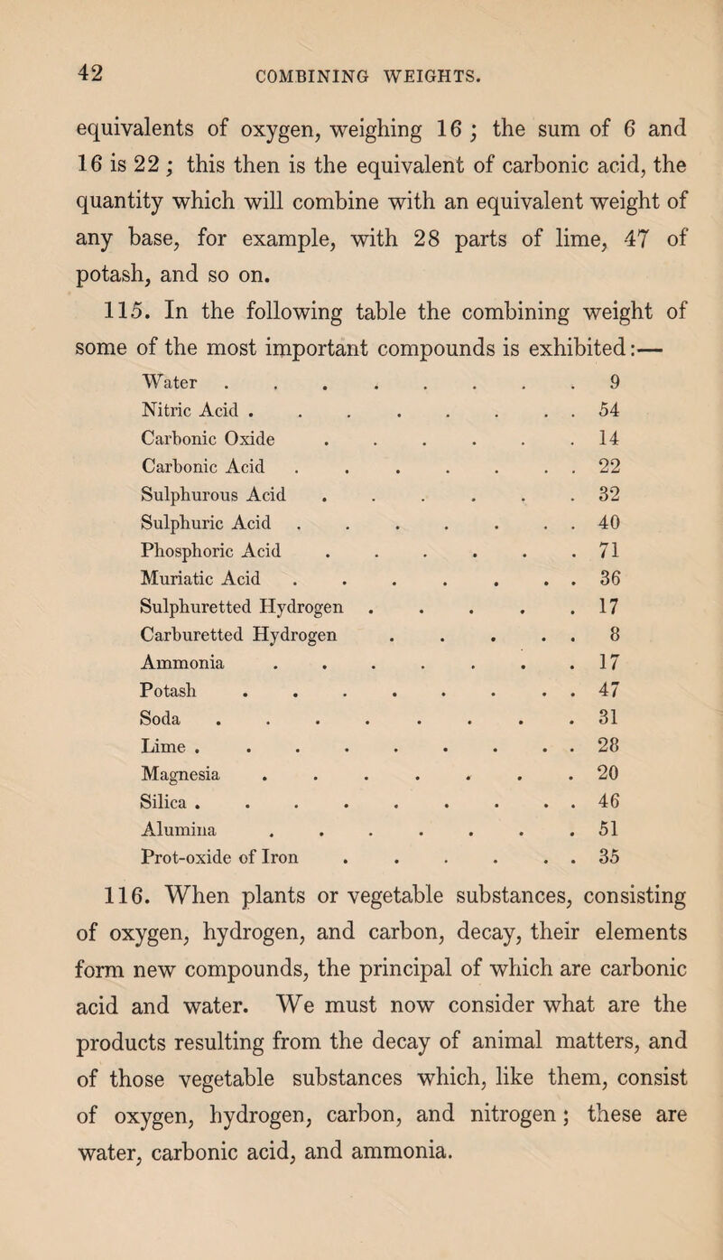 equivalents of oxygen, weighing 16 ; the sum of 6 and 16 is 22 ; this then is the equivalent of carbonic acid, the quantity which will combine with an equivalent weight of any base, for example, with 28 parts of lime, 47 of potash, and so on. 115. In the following table the combining weight of some of the most important compounds is exhibited:— Water ........ 9 Nitric Acid . . . . . . . . 54 Carbonic Oxide . . . . . .14 Carbonic Acid . . . . . 22 Sulphurous Acid ...... 32 Sulphuric Acid . . . . . . . 40 Phosphoric Acid . . . . . .71 Muriatic Acid . . . . . . . 36 Sulphuretted Hydrogen . . . . .17 Carburetted Hydrogen . . . . . 8 Ammonia . . . . . . .17 Potash . . . . . . . . 47 Soda . . . . . . . .ol Lime . . . . . . . . . 28 Magnesia ....... 20 Silica . . . . . . . . . 46 Alumina . . . . . . .51 Prot-oxide of Iron . . . . . . 35 116. When plants or vegetable substances, consisting of oxygen, hydrogen, and carbon, decay, their elements form new compounds, the principal of which are carbonic acid and water. We must now consider what are the products resulting from the decay of animal matters, and of those vegetable substances which, like them, consist of oxygen, hydrogen, carbon, and nitrogen; these are water, carbonic acid, and ammonia.