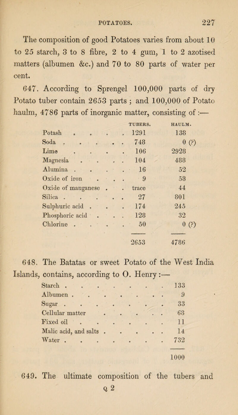 The composition of good Potatoes varies from about 10 to 25 starch, 3 to 8 fibre, 2 to 4 gum, 1 to 2 azotised matters (albumen &c.) and 70 to 80 parts of water per cent. 647. According to Sprengel 100,000 parts of dry Potato tuber contain 2653 parts ; and 100,000 of Potato haulm, 4786 parts of inorganic matter, consisting of :— TUBERS. HAULM Potash . 1291 138 Soda .... . 748 0 Lime . 106 2928 Magnesia . 104 488 Alumina . 16 52 Oxide of iron 9 58 Oxide of manganese . . trace 44 Silica .... 27 801 Sulphuric acid , . 174 245 Phosphoric acid . 128 32 Chlorine . 50 o< 2653 4786 648. The Batatas or sweet Potato of the West India Islands, contains, according to O. Henry :— Starch ..... . 133 Albumen ..... . . 9 Sugar ..... 0 0 33 Cellular matter . . 68 Fixed oil ... 11 Malic acid, and salts . . . 14 Water ..... . 732 1000 649. The ultimate composition of the tubers and q 2