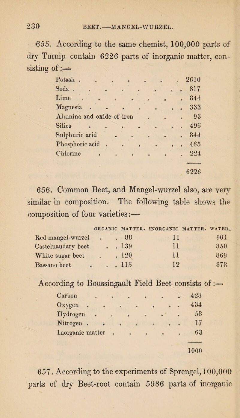 655. According to the same chemist, 100,000 parts of dry Turnip contain 6226 parts of inorganic matter, con¬ sisting of:— Potash ..... . 2610 SodR • • • « • . . 317 Lime ..... . 844 Magnesia .... . . 333 Alumina and oxide of iron . 93 Silica .... . . 496 Sulphuric acid . 844 Phosphoric acid . . . 465 Chlorine .... . 224 6226 656. Common Beet, and Mangel-wurzel also, are very similar in composition. The following table shows the composition of four varieties:— ORGANIC MATTER. INORGANIC MATTER. WATER. Red mangel-wurzel . 88 11 901 Castelnaudary beet . . 139 11 850 White sugar beet . 120 11 869 Bassano beet . . 115 12 873 According to Boussingault Field Beet consists of:— Carbon ...... 428 Oxygen ....... 434 Hydrogen . . . . . . 58 Nitrogen . . . . . . . 17 Inorganic matter . . . . . 63 1000 657. According to the experiments of Sprengel, 100,000 parts of dry Beet-root contain 5986 parts of inorganic