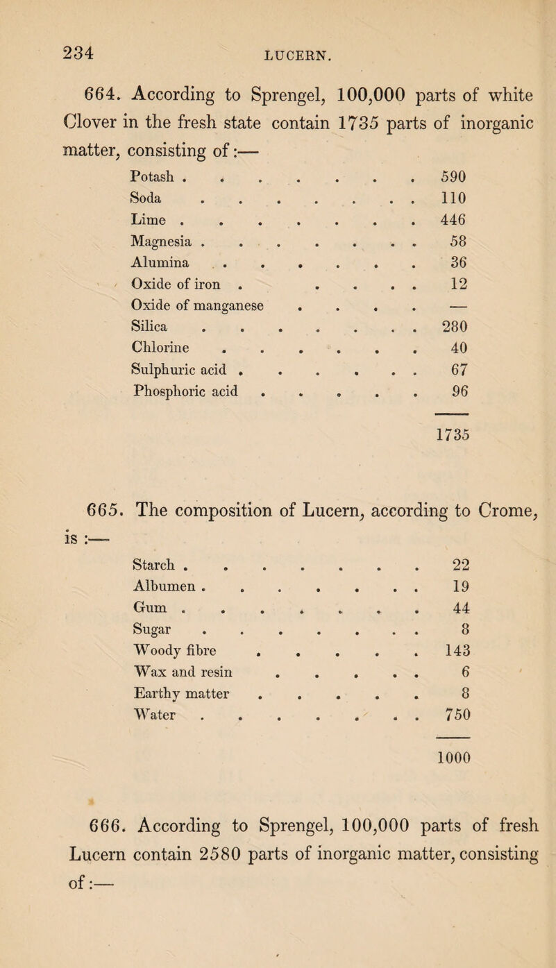 664. According to Sprengel, 100,000 parts of white Clover in the fresh state contain 1735 parts of inorganic matter, consisting of:— Potash . Soda Lime . Magnesia . Alumina Oxide of iron . Oxide of manganese Silica Chlorine Sulphuric acid . Phosphoric acid 590 110 446 58 36 12 280 40 67 96 1735 665. The composition of Lucern, according to Crome, is Starch . Albumen . Gum . Sugar Woody fibre Wax and resin Earthy matter Water 22 19 44 8 143 6 8 750 1000 666. According to Sprengel, 100,000 parts of fresh Lucern contain 2580 parts of inorganic matter, consisting of:—