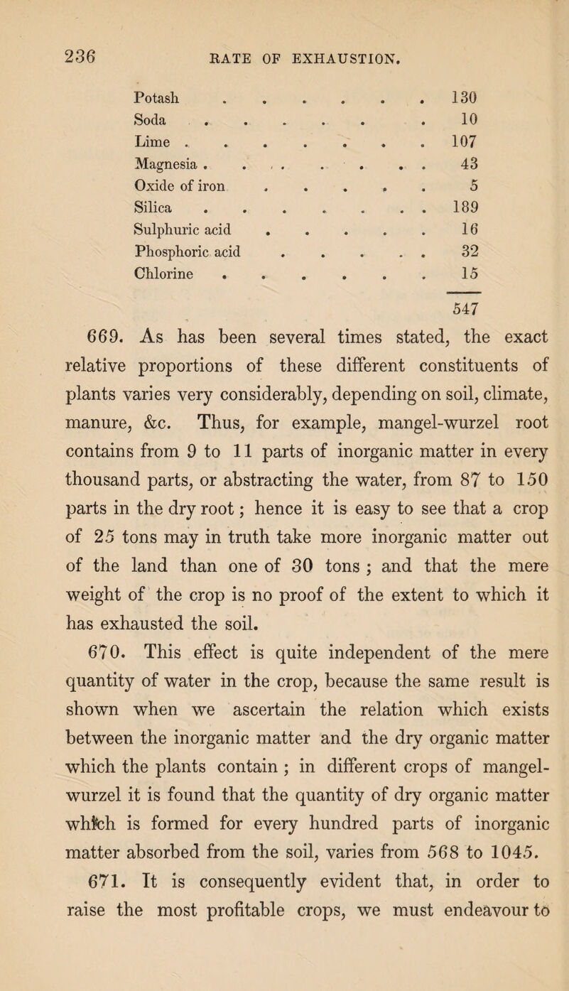 Potash Soda . Lime . Magnesia . Oxide of iron Silica Sulphuric acid Phosphoric acid Chlorine . 130 10 107 43 5 189 16 32 15 547 669. As has been several times stated, the exact relative proportions of these different constituents of plants varies very considerably, depending on soil, climate, manure, &c. Thus, for example, mangel-wurzel root contains from 9 to 11 parts of inorganic matter in every thousand parts, or abstracting the water, from 87 to 150 parts in the dry root; hence it is easy to see that a crop of 25 tons may in truth take more inorganic matter out of the land than one of 30 tons ; and that the mere weight of the crop is no proof of the extent to which it has exhausted the soil. 670. This effect is quite independent of the mere quantity of water in the crop, because the same result is shown when we ascertain the relation which exists between the inorganic matter and the dry organic matter which the plants contain ; in different crops of mangel- wurzel it is found that the quantity of dry organic matter whfch is formed for every hundred parts of inorganic matter absorbed from the soil, varies from 568 to 1045. 671. It is consequently evident that, in order to raise the most profitable crops, we must endeavour to