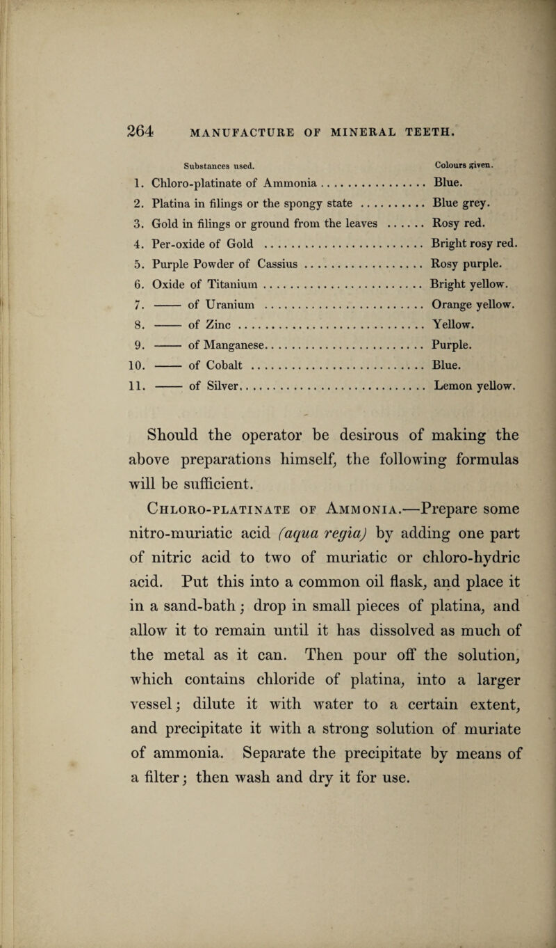 Substances used. Colours siven. 1. Chloro-platinate of Ammonia. Blue. 2. Platina in filings or the spongy state .Blue grey. 3. Gold in filings or ground from the leaves . Rosy red. 4. Per-oxide of Gold . Bright rosy red. 5. Purple Powder of Cassius. Rosy purple. 6. Oxide of Titanium.Bright yellow. 7. - of Uranium . Orange yellow. 8. - of Zinc.Yellow. 9. - of Manganese. Purple. 10. - of Cobalt . Blue. 11. - of Silver... Lemon yellow. Should the operator be desirous of making the above preparations himself, the following formulas will be sufficient. Chloro-platinate of Ammonia.—Prepare some nitro-muriatic acid (aqua regia) by adding one part of nitric acid to two of muriatic or chloro-hydric acid. Put this into a common oil flask, and place it in a sand-bath; drop in small pieces of platina, and allow it to remain until it has dissolved as much of the metal as it can. Then pour off the solution, which contains chloride of platina, into a larger vessel; dilute it with wrater to a certain extent, and precipitate it with a strong solution of muriate of ammonia. Separate the precipitate by means of a filter; then wash and dry it for use.