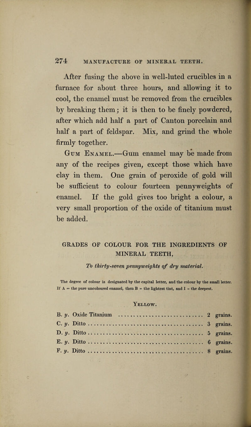 After fusing the above in well-luted crucibles in a furnace for about three hours, and allowing it to cool, the enamel must be removed from the crucibles by breaking them; it is then to be finely powdered, after which add half a part of Canton porcelain and half a part of feldspar. Mix, and grind the whole firmly together. Gum Enamel.—Gum enamel may be made from any of the recipes given, except those which have clay in them. One grain of peroxide of gold will be sufficient to colour fourteen pennyweights of enamel. If the gold gives too bright a colour, a very small proportion of the oxide of titanium must be added. GRADES OF COLOUR FOR THE INGREDIENTS OF MINERAL TEETH, To thirty-seven pennyweights of dry material. The degree of colour is designated by the capital letter, and the colour by the small letter. If A = the pure uncoloured enamel, then B = the lightest tint, and I = the deepest. Yellow. B. y. Oxide Titanium . 2 grains. C. y. Ditto. 3 grains. D. y. Ditto. 5 grains. E. y. Ditto. 6 grains. F. y. Ditto. 8 grains.
