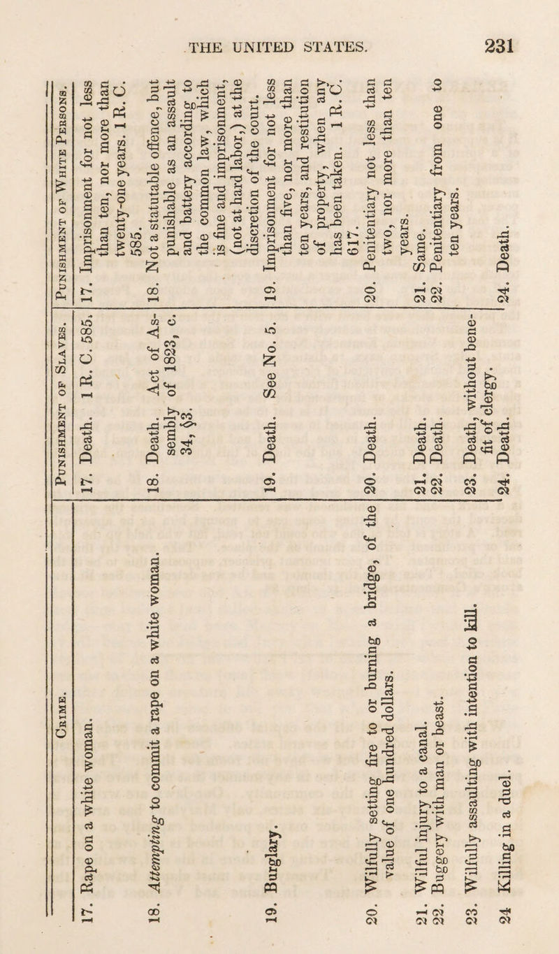 to G • G r—1 ■S i . G r-< G o G <2 g © a G o o a tO fi G O >■> fa O G Q} ~ G 0 ? G •g £ G UO £*■±3 42 o j gp.S ^ c3 hnpd 33 j, „r <o 5r tZ G 2 C (fi fl S H « o fa ;G ^ G ^ tffi G o fe.“ & *§ s 81 S.| ® S 03 ~ S- G _ ^ O 'P £-§ s a^s g 2^as^ to .S'0 « G 2 G S 'S 33 « o +a a a -g m & q ft co +i .h — CC f-i G o ■ o 03 rG co p JJ fa -0° Gh = = G r^'r- 4 G O G P5 03 O to • pH tG o <u G > G (O G p^Jg a^ •G p +-1 G '—' to 2 03 rG H £ G 2 33 -U G ~ fa fa CO <o _, fa p. G o3 o G 03 2 G ^ P-i-0 a w 2 'O rG G G e3 G rG +* •fa a tO G “ rG G -fa G 1 O fi a G o •43 « G „ 35 O £ C3 «© g o 03 CO G • G p G fa r*~> G G O o .fa fa-t t? 2 .2 e3 43 G G G G G G G CC *fa 03 03 03 to W > <5 ►3 03 fc O fa G fa a a CO w G G Ph 00 o d pi I CO fan o o <1 00 03 00 fan O O o Jz; G G CC ^cd rG rG rG 'O' rG -G rG rG e3 G S - G G pj to CO cl G G G G G G G ft P P PP . # • • 9 • i> 00 03 o -h C3 03 03 03 G rG •M «4-. O G <P>» c3 G s bo O £ no •fl G G cJ +-> *J3 bo fe I G G G rG ■fa G . 2 ^ rG b£ fa fa 5 33 ^ O _T vh 12 cd 03 fa a ►H p o G G a o £ G -*-> • rH G3 G G O G G. G P5 G O o & fa G a a o o si •»» & >4) CD ►> s T3) }-> G m o G % fa Gh o o ■-o o 4-a “ G 35 ±! fa P «G S3 P bn^ .3 2 £ g G ° OQ r—H _j £3 G3 g r’-' >■ o 03 to G • G 13 -so G j-i G O fa C G fa 5 a G PP i-t 03 03 03 G O s G -♦-» G • H G3 bD G G G to to G a eo 03 24 Killing in a duel. 24. Death. *24. Death.