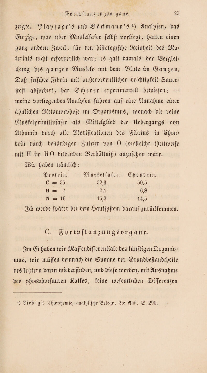 Zeigte. ^Hapfai)^ unb ^odmann’^ x) 2lnafyfen, ba3 ©innige, maß über SOZuöfelfafer fetbft borliegt, Ratten einen ganz anbevn 3wed, für ben l;iftotegifd)e 3ieint;eit beß $?a* terialß nid)t erforbertid) mar; eß galt bamatß bcr 33ergfeH d;ung beß ganzen Sftußfefß mit bcm 55lute im (Ganzen. Dag frtfäjeß gtbrin mit augerorbentficfjer £eid;tigfeit ©auer- ftoff abforbirt, I;at © cf) er e r erpertmented bemiefen; — meine x>orXtegenben 2Inah;fen führen auf eine 2Innat;me einer äfmtid;en SDtfetamorpjmfe im Drgantßmuß, moitad; bie reine 9J?ii0feI^rimitix>fafer alß sJJ?ittetgtieb beß Uebergangß oon SUbumüt burcb ade SCtfobificatiemen beß gibrinß in @li>om brin burd; beftänbigen Betritt rum 0 (bt'edeidjt tfmitmcife mit H im HO bitbenben $erl;ättnig) anzufefjen märe. 2Bir gaben närnltd;: Protein. 9)i itßMfafer. (Sbonbrtn. C = 55 52,3 50,5 II — 7 7,1 6,8 N = 16 15,3 14,5 3d) merbe fpäter bei bem £)autft>ftem barauf zurücffommen. C+ ^ovtpffanzungßorgane* 3m ©t gaben mir 5Dlaffenbifferentiate beß fünftigenDrganiß- muß, mir müffen bemnacg bie ©umme ber ©ruubbeftanbtgeile beß festem barin mieberftnben, unb biefe merbeit, mit^lußnagme beß pgoßpgorfauren ^affeß, feine mefeutficgen Differenzen l) Stcbtß’ß .Tf; (ernenne, analpdfciie Belege, 2te <&. 290.