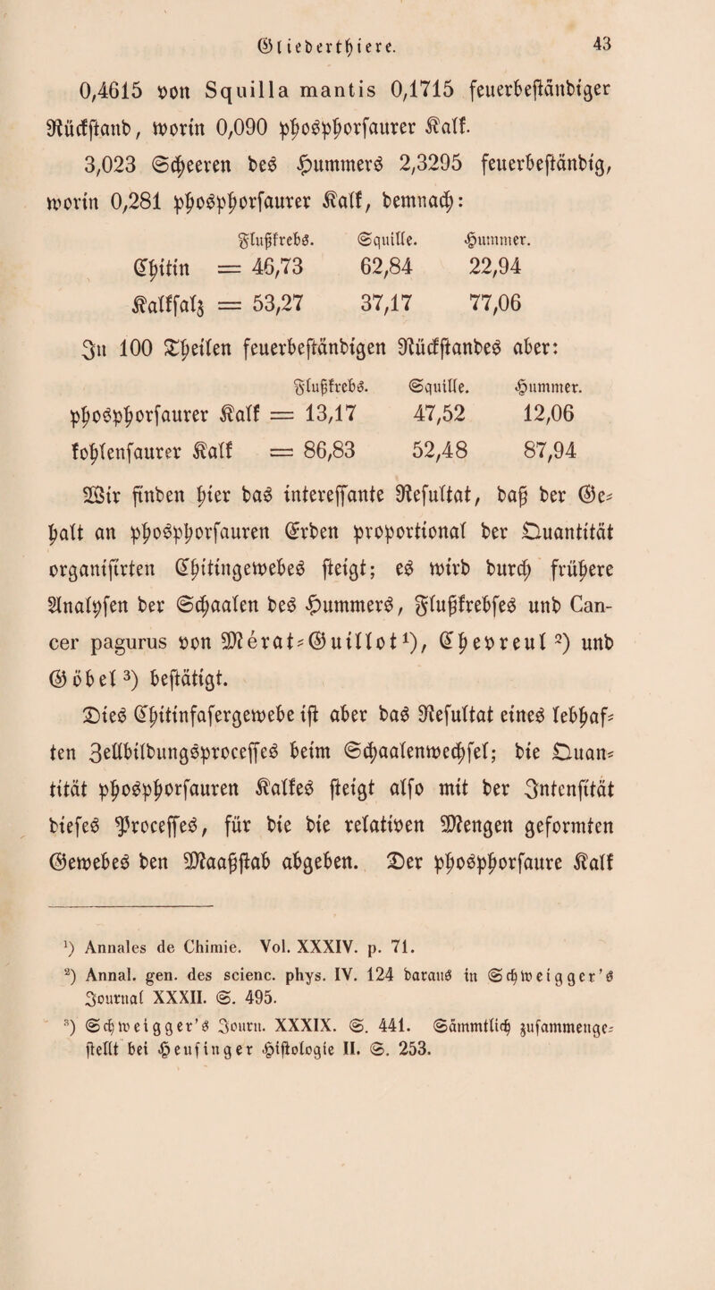0,4615 oon Squilla mantis 0,1715 feuerbejMnbtger Dtücfftanb, worin 0,090 ppo^pljorfaurer $alf. 3,023 @cpeeren bed £utnmer£ 2,3295 feuerbeftänbtg, worin 0,281 ppo£pf>orfaurer ^alf, bemna$: gtujjfretä. ©quille. •Juntmer. (Tfrittn = 46,73 62,84 22,94 Äalffotj = 53,27 37,17 77,06 3n 100 fetten feuevbeftänbtgen Slücfftanbeg aber: §luf}freb$. @quilie. <§ ummer. pj)o6p£orfaurer $alf = 13,17 47,52 12,06 loplenfaurer talf = 86,83 52,48 87,94 Str ftnben pter ba3 inteveffante Üfefultat, bafj ber ($e* patt an ppodpporfauren Arbeit proportional ber Duantität organtftrten @ptttngewebeS ftetgt; e£ wirb burd; frühere 2lnalpfen ber (Seeaalen beg |)ummerd, glugfrebfe^ unb Can¬ cer pagurus oon Sfterat^utUotx), (Sperren!* 2) unb ©ob et3) betätigt. £)te3 Gfptttnfafergewebe tft aber ba6 9tefultat etne$ tebpaf- ten 3rilbtlbungeproceffe6 beim ©cpaalenwecpfel; bte Duan* tttät ppogpporfauren $alfe$ ftetgt alfo mit ber 3ntenfttät btefe6 ^ßroceffed, für bte bie relattoen Mengen geformten ©ewebed ben $?aagjlab abgeben. £)er ppo^pporfaure $alf *) Annales de Chimie. Vol. XXXIV. p. 71. 2) Annal. gen. des scienc. phys. IV. 124 betraut in (Sdptietgger’ö Journal XXXII. 495. s) <S«$h>ei gget’3 3oum. XXXIX. 441. Sämmtltd) §ufammeuge-' fletlt bei $eufinger .pifiologte II. S. 253.