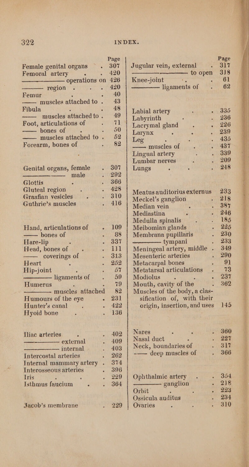 Page Female genital organs . 307 | Jugular vein, external F Femoral artery . 420 | ————— to open operations on 426 | Knee-joint ; ; region . ~~ 20 ligaments of Femur o) y40 muscles attached to ..° 43 Fibula gh) muscles attachedto. 49 pea Hisst ; Foot, articulations of aT a ae crymal gland j . bones of uekOO NM Rarvax : : muscles attached to. 52 | 7, c Forearm, bones of epi oe 6 S eihas ae : : Lingual artery Lumbar nerves . Genital organs, female . 307 | Lungs ; . ; —— male 292 Glottis ° . 366 pele er . : aio Meatus auditorius externus G ce : » | Meckel’s ganglion uthrie’s muscles . 416 Niedian veiu ; Mediastina ° Medulla spinalis Hand, articulations of -» 109 | Meibomian glands bones of - 88 | Membrana pupillaris Hare-lip : . 337 tympani Head, bones of : - 111 | Meningeal artery, middie-a. : coverings of 313 | Mesenteric arteries ; Heart . - 252 | Metacarpal bones Hip-joint : - 657 | Metatarsal articulations ligamentsof . 59 | Modiolus ° . Humerus ‘ - 79 | Mouth, cavity of the muscles attached 82 Muscles of the body, a clas- Humours of the eye « 28) sification of, with their Hunter’s canal 422 origin, insertion, and uses Hyoid bone 136 lliac arteries 402 | Nares “ag . —- external 409 | Nasal duct By uae —. intemal 403 | Neck, boundaries of Intercostal arteries . 262 | -—— deep muscles of Internal mammary artery . 374 Interosseous arteries - 396 Iris : , . 229 | Ophthalmic artery : Isthmus faucium : 364 ganglion ° | Orbit : , ; Ossicula auditus : Jacob’s membrane . 229 | Ovaries Page 317 318 61 62 335 236 226 239 435 437 339 209 248 233 218 387 246 185 225 230 233 349 290 9] 73 237 362 145 360 227 317 366 354 218 223 234 310 Ae PLDI Tie