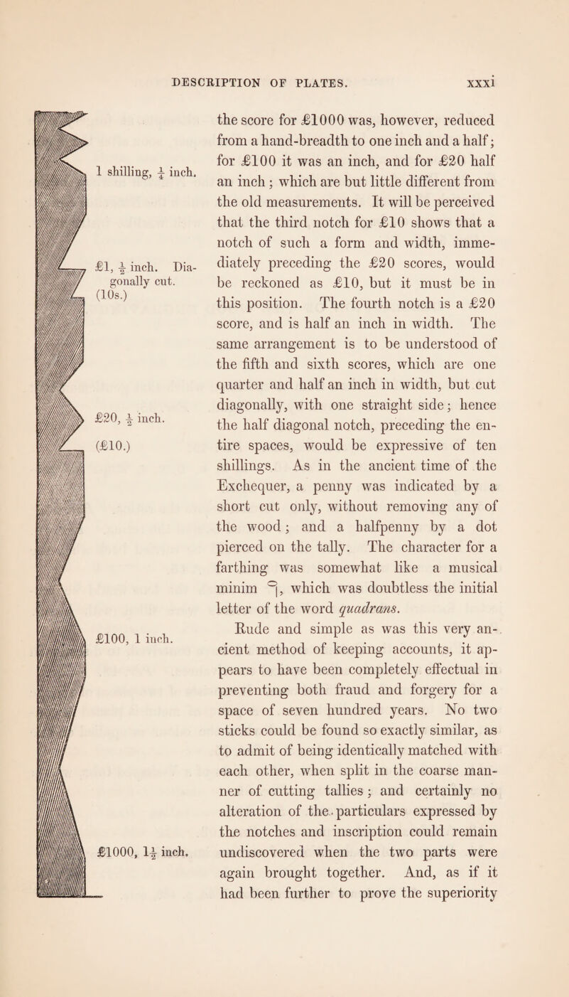 1 shilling, L inch. £1, inch. Dia¬ gonally cut. (10s.) £20, X inch. (£10.) £100, 1 inch. £1000, \\ inch. the score for £1000 was, however, reduced from a hand-breadth to one inch and a half; for £100 it was an inch, and for £20 half an inch ; which are but little different from the old measurements. It will be perceived that the third notch for £10 shows that a notch of such a form and width, imme¬ diately preceding the £20 scores, would be reckoned as £10, but it must be in this position. The fourth notch is a £20 score, and is half an inch in width. The same arrangement is to be understood of the fifth and sixth scores, which are one quarter and half an inch in width, but cut diagonally, with one straight side; hence the half diagonal notch, preceding the en¬ tire spaces, would be expressive of ten shillings. As in the ancient time of the Exchequer, a penny was indicated by a short cut only, without removing any of the wood; and a halfpenny by a dot pierced on the tally. The character for a farthing was somewhat like a musical minim °j, which was doubtless the initial letter of the word quadrans. Rude and simple as was this very an¬ cient method of keeping accounts, it ap¬ pears to have been completely effectual in preventing both fraud and forgery for a space of seven hundred years. No two sticks could be found so exactly similar, as to admit of being identically matched with each other, when split in the coarse man¬ ner of cutting tallies ; and certainly no alteration of the • particulars expressed by the notches and inscription could remain undiscovered when the two parts were again brought together. And, as if it had been further to prove the superiority