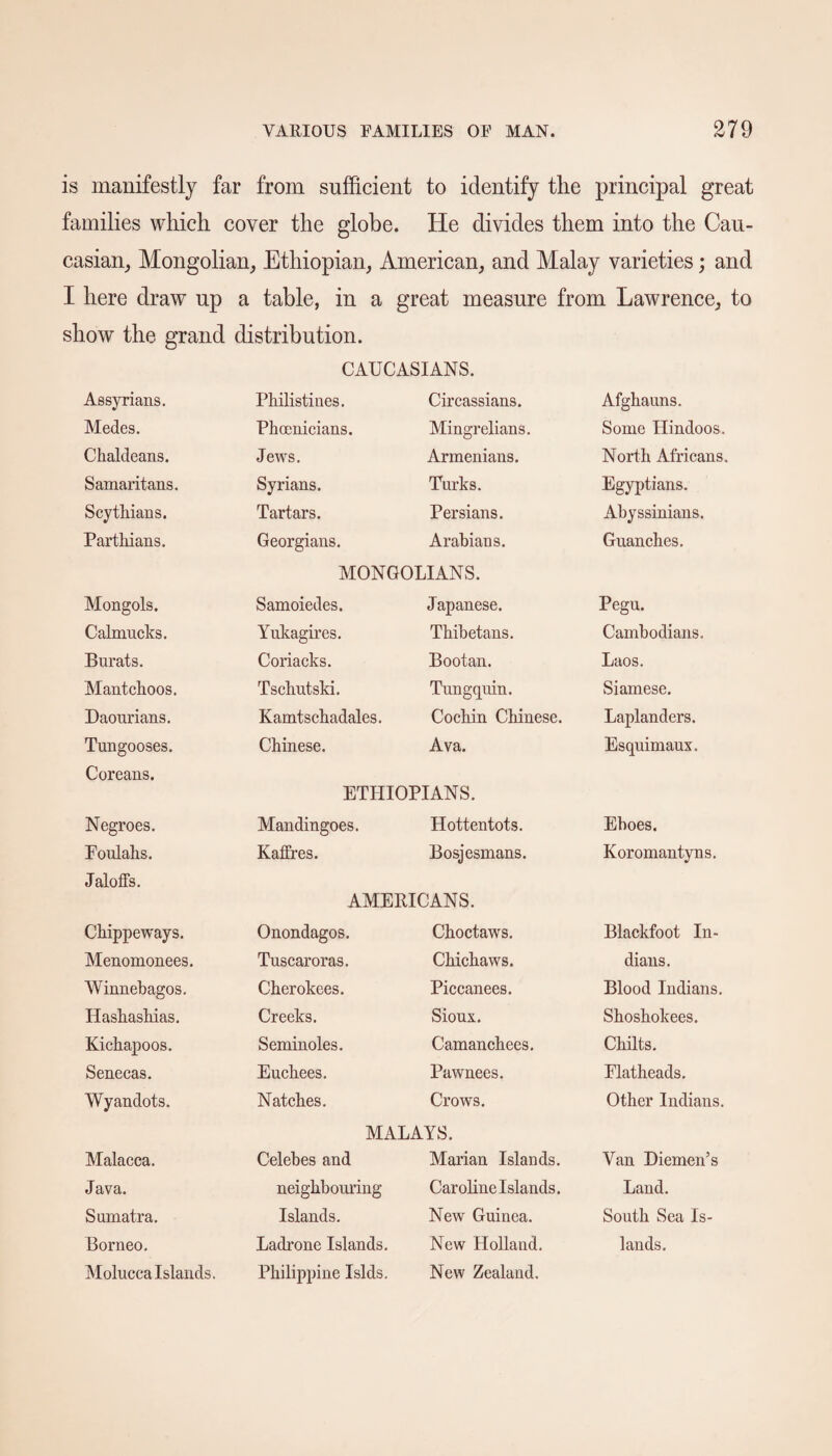 is manifestly far from sufficient to identify the principal great families which cover the globe. He divides them into the Cau¬ casian, Mongolian, Ethiopian, American, and Malay varieties; and I here draw up a table, in a great measure from Lawrence, to show the grand distribution. CAUCASIANS. Assyrians. Philistines. Circassians. Afghauns. Medes. Phoenicians. Mingrelians. Some Hindoos. Chaldeans. Jews. Armenians. North Africans. Samaritans. Syrians. Turks. Egyptians. Scythians. Tartars. Persians. Abyssinians. Parthians. Georgians. Arabians. Guanches. MONGOLIANS. Mongols. Samoiedes. Japanese. Pegu. Calmueks. Yukagires. Thibetans. Cambodians. Burats. Coriacks. Bootan. Laos. Mantchoos. Tschutski. Tungquin. Siamese. Daonrians. Kamtschadales. Cochin Chinese. Laplanders. Tungooses. Chinese. Ava. Esquimaux. Coreans. ETHIOPIANS. Negroes. Mandingoes. Hottentots. Eboes. Poulahs. Kaffres. Bosjesmans. Koromantyns. Jaloffs. AMERICANS. Chippeways. Onondagos. Choctaws. Blackfoot In¬ Menomonees. Tuscaroras. Chichaws. dians. Winnebagos. Cherokees. Piccanees. Blood Indians. Hashashias. Creeks. Sioux. Shoshokees. Kichapoos. Seminoles. Camanchees. Chilts. Senecas. Euchees. Pawnees. Elatheads. Wyandots. Natches. Crows. Other Indians. MALAYS. Malacca. Celebes and Marian Islands. Van Diemen’s Java. neighbouring Caroline Islands. Land. Sumatra. Islands. New Guinea. South Sea Is¬ Borneo. Ladrone Islands. New Holland. lands. Molucca Islands. Philippine Islds. New Zealand.