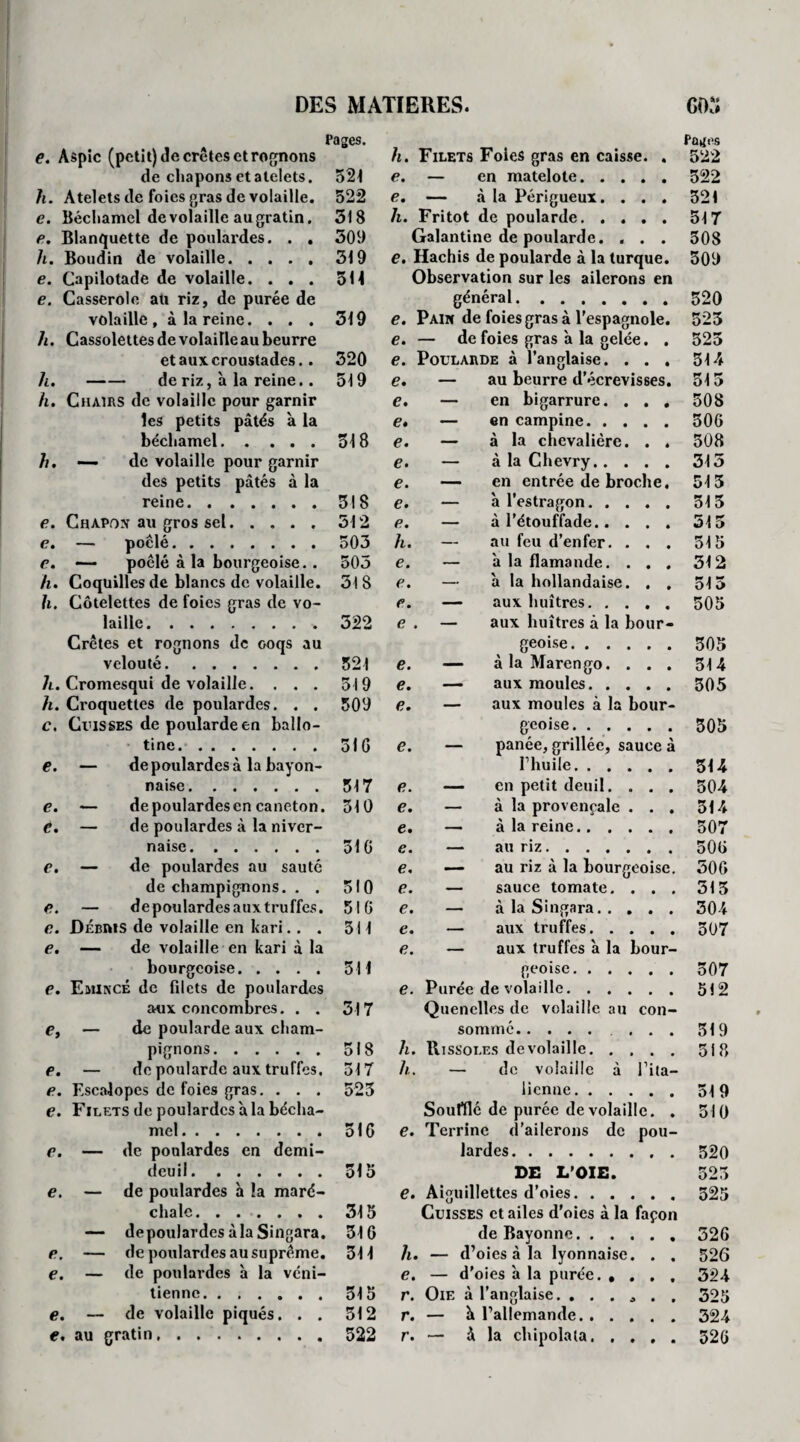 e. Aspic (petit) de crêtes et rognons de chapons et atelets. 524 h. Atelets de foies gras de volaille. 522 c. Béchamel de volaille au gratin. 318 e. Blanquette de poulardes. . . 309 /t. Boudin de volaille.319 e. Capilotade de volaille. ... 3H e. Casserole au riz, de purée de DES MATIERES. Pages. volaille , à la reine. h. Cassolettes de volaille au beurre et aux croustades.. h.-de riz, à la reine.. h. Chairs de volaille pour garnir les petits pâtés à la béchamel..... //. — de volaille pour garnir des petits pâtés à la 319 320 e. e. — poêlé. — poêlé à la bourgeoise.. h. Coquilles de blancs de volaille. h. Côtelettes de foies gras de vo¬ laille .. Crêtes et rognons de coqs au h. Cromesqui de volaille. . . . h. Croquettes de poulardes. . . c. Cuisses de poularde en ballo- tinc.. de poulardes à la bayon- e. — e. — e. — e. — de poulardes en caneton. de poulardes à la niver- e. e. e. de poulardes au sauté de champignons. . . — de poulardes aux truffes. Débris de volaille en kari. . . — de volaille en kari à la e. Emincé de filets de poulardes aux concombres. . . e, — de poularde aux cham¬ pignons . — de poularde aux truffes. Escalopes de foies gras. . . . e. Filets de poulardes à la bécha¬ mel . p. e. 317 518 517 523 h. Filets Foies gras en caisse e. — en matelote. . . e. — à la Périgueux. . h. Fritot de poularde. . . Galantine de poularde. . e. Hachis de poularde à la turque. Observation sur les ailerons en général. e. Pain de foies gras à l’espagnole, de foies gras à la gelée. . e. e. Poularde à l’anglaise. 60*; PûtU'S 522 522 321 517 508 309 520 525 323 314 519 e. — au beurre d’écrevisses. 515 e. — en bigarrure. . . . 508 e• — en campine. 506 318 e. — à la chevalière. . . 508 e. — à la Chevry. 315 e. — en entrée de broche. 515 518 e. — à l’estragon. 315 312 e. — à l’étouffade. 515 503 h. — au feu d’enfer. . . . 515 503 e. — à la flamande. . . . 312 318 e. — à la hollandaise. . , 515 e. — aux huîtres. 505 322 e . — aux huîtres à la bour- geoise. 305 321 e. — àlaMarengo. . . . 514 519 e. — aux moules. 305 309 e. — aux moules à la bour- geoise. 305 516 e. — panée, grillée, sauce à l’huile. 314 517 e. — en petit deuil. . . . 304 310 e. — à la provençale . . . 514 e. — à la reine. 507 516 e. — au riz. 506 e. — au riz à la bourgeoise. 506 510 e. — sauce tomate. . . . 313 516 e. — à la Singara. 304 311 e. — aux truffes. 507 e. — aux truffes à la bour- 511 geoise. 307 e. Purée de volaille. 512 Quenelles de volaille au con¬ sommé. ... h. Rissoles de volaille. h. — de volaille à l’ita¬ lienne . Soufflé de purée de volaille. . 516 e. Terrine d’ailerons de pou- e. — de poulardes en demi- lardes. deuil. 515 DE L’OIE. e. — de poulardes à !a maré- e. Aiguillettes d’oies. chale. 315 Cuisses et ailes d’oies à la façon — depoulardes àla Singara. 316 de Bayonne.. h. — d’oies à la lyonnaise. . . e. — de poulardes au suprême. 311 e. — de poulardes à la véni- e. — d’oies à la purée. , . . . tienne. 515 r. Oie à l’anglaise. e. — de volaille piqués. . . 512 r. — â l’allemande. e. au gratin. 522 r. — à la chipolata, . . . . 519 518 519 510 520 525 525 326 526 324 325 324 326