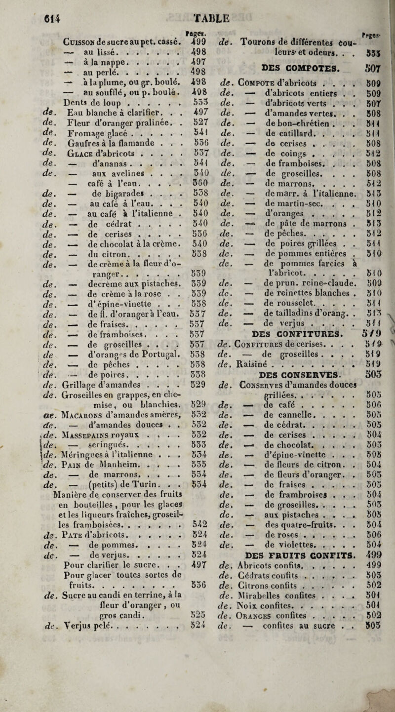 rages. Cuisson de sucre au pet. cassé. 490 de. 1 ourons de différentes cou- — au lissé. 498 leurs'et odeurs. . 535 — à la nappe. — au perlé. 497 498 DES COMPOTES. 507 — a la plume, ou gr. boulé. 498 de. Compote d’abricots .... 509 — au soufflé, ou p. boulé. 498 de. — d’abricots entiers . . 509 de. Dents de loup. Eau blanche à clarifier. . . 533 de. — d’abricots verts . . . 507 497 de. — d’amandes vertes. . . 308 de. Fleur d’oranger pralinée. . Fromage glacé. 527 de. — de bon-chrétien . . . 311 de. 541 de. — de catillard. 511 de. Gaufres à la flamande . . . 536 de. — de cerises ..... 508 de. Glace d’abricots. 537 de. — de coings. 512 de. — d’ananas. 541 de. — de framboises. . . . 508 de. — aux avelines . . . . 340 de. — de groseilles. . . . 508 — café à l’eau. 360 de. — de marrons. 512 de. — de bigarades . . . . — au café à l'eau. . . . 538 de. — demarr. à l’italienne. 513 de. 540 de. —- de martin-sec. . . . 510 de. — au café à l’italienne . 540 de. — d’oranges . 512 de. — de cédrat . 540 de. —, de pâte de marrons . 513 de. — de cerises. 536 de. — de pêches. 512 de. — de chocolat à la crème. 540 de. — de poires grillées . . 511 de. — du citron. 538 de. — de pommes entières . 510 de. —• de crème à la fleur d’o- de. — de pommes farcies à ranger. 539 l’abricot. 510 de. — decrème aux pistaches. 339 de. — de prun. reine-claude. 509 de. — de crème a la rose . . 539 de. — de reinettes blanches . 510 de. — d’épine-vinette . . . 538 de. — de rousselet. 511 de. — de fl. d’oranger à l’eau. 537 de. — de tailladins d’orang. . 513 de. — de fraises. 537 de. — de verjus. 511 de. — de framboises. . . . 537 DES CONFITURES. 5/9 de. — de groseilles .... 537 de. Confitures de cerises. . . . 5f 9 de — d’oranges de Portugal. 538 de. — de groseilles .... 519 de. — de pêches ..... 538 de. Raisiné.. 519 de. — de poires. 338 DES CONSERVES. 505 de. Grillage d’amandes .... 329 de. Conserves d’amandes douces de. Groseilles en grappes, en che- grillées. 505 mise, ou blanchies. 529 de. —- de café. 506 ne. Macarons d’amandes amères. 532 de. — de cannelle. 505 de. — d’amandes douces . . 532 de. — de cédrat. 505 de. Massepains royaux .... 532 de. — de cerises. 504 \de. — seringués. Méringues à l’italienne . . . 553 de. —. de chocolat. 503 \de. 534 de. — d’épine-vinette . . . 503 de. Pain de Manheim. 535 de. — de fleurs de citron. . 504 de. — de marrons. 534 de. — de fleurs d’oranger. . 503 de. — (petits) de Turin. . . 534 de. — de fraises. 505 Manière de conserver des fruits de. — de frambroiscâ . . . 504 en bouteilles , pour les glaces de. —• de groseilles. 503 et les liqueurs fraîches, groseil- 542 de. — aux pistaches .... 505 les framboisées. de. — des quatre-fruits. . . 504 de. Pâte d’abricots. 524 de. — de roses ...... 506 de. — de pommes. 524 de. — de violettes. 504 de. — de verjus. 524 des fruits confits. 499 Pour clarifier le sucre. . . 497 de. Abricots confits. 499 Pour glacer toutes sortes de de. Cédrats confits. 503 fruits.. 536 de. Citrons confits. 502 de. Sucre au candi en terrine, à la de. Mirabelles confites .... 501 fleur d’oranger , ou de. Noix confites. 501 gros candi. 525 de. Oranges confites. 502