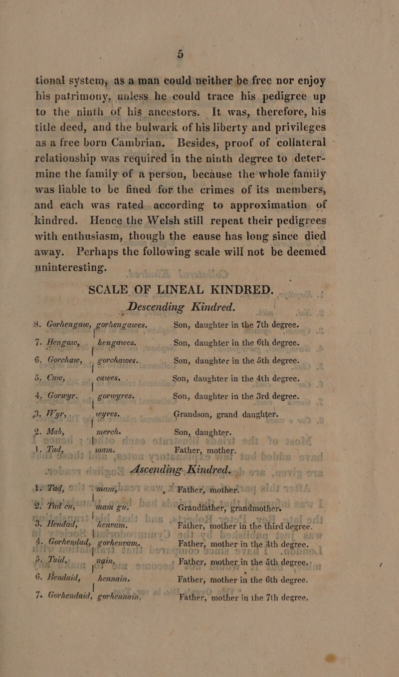 5 tional systems as aman could neither be.free nor enjoy his patrimony, unless he could trace his, pedigree up to the ninth of his ancestors. title deed, and the bulwark of his liberty and privileges as a free born Cambrian. — Besides, proof of collateral relationship was required i in the ninth degree to deter- mine the family of a person, because the‘whole family was liable to be fined for the crimes of its members, and each was rated.,.according to approximation, of ‘kindred. Hence.the Welsh still repeat their pedigrees with enthusiasm, though the eause has long since died away. Perhaps the following scale will not be deemed uninteresting. SCALE OF LINEAL KINDRED. | __ Descending Kindred. 8. Gorhengaw, piven awes. Son, daughter in the 7th Berce, 7. Hengaw, . hengawes. Son, daughter in the 6th degree. | 6. Gorchaw, .. gorchawes. Son, deadeilas in the 5th degree. | 5, Cri - CAWES. . Son, daughter in the 4th dared! 4, Gorwyr. . gorwyres. , Son, daughter in the 3rd degree. 3, Wyr, WYTES. Grandson, grand daughter. 2. Mab, on al Son, daughter. t. Tad, MM. _, Father, mother. 5 Aseenting Kindred. y: Ted ‘ty, 1. mam gu. bss Grandtather, grandmothir 3. Hendad. is noire | Father, mother i in 1 the third cry A Gorhendady g gorhencam,. : . Father, mother j in the 4th degree. Proves Tait, gin, , : ig en mother i in ‘the 5th degree,: 6. Hendaid, hennain. Bees) mother i in 1 the 6th deered. “4