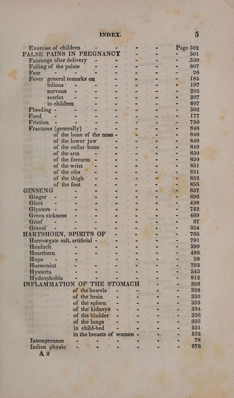 Exercise of children Faintings after delivery Falling of the palate Fear - - bilious ~ nervous” - scarlet - ‘in children Flooding - - Food - ~ Friction - - Fractures (generally) of the arm of the wrist of the ribs of the thigh of the foot GINSENG 2 Ginger - - Gleet - - Glysters - - Green sickness’ - Grief - - Gravel - Headach - Heartburn Hope &gt; Horsemint Hysteria Hydrophobia bio tc he os SPOT. ear Lce APE Rs. Re OPS PEs ie URES Se oe Pe Pere PE TEE oF sd 24 Steet s 596 oe ct 6 8 ch a OE a 8 ab St 5 a Intemperance - Indian physic - A 2 &amp; 6-0-3 2 8 5 .0 .8 + seeeita 8 4 07s But 828 8 Se 8 te Met Stes «ee feet 5b 8 Re att et 5 a 8h pice ep hed Oe Ot it ce 8 8 th 8 kee! 08 8 8) oi ee 8 ot re es Tat 501 530 807 26 185 197 202 207 607 502 177 750 848 848 849 850 850 851 851 852 855 637 696 438 742 469 67 354 765 791 399 496 28 703 543 812 326 328 330 333 334 336 805 531 532 78 676