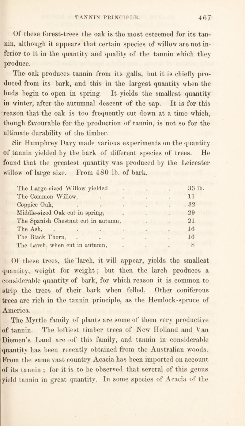 Of these forest-trees the oak is the most esteemed for its tan¬ nin, although it appears that certain species of willow are not in¬ ferior to it in the quantity and quality of the tannin which they produce. The oak produces tannin from its galls, but it is chiefly pro¬ duced from its bark, and this in the largest quantity when the buds begin to open in spring. It yields the smallest quantity in winter, after the autumnal descent of the sap. It is for this reason that the oak is too frequently cut down at a time which, though favourable for the production of tannin, is not so for the ultimate durability of the timber. Sir Humphrey Davy made various experiments on the quantity of tannin yielded by the bark of different species of trees. He found that the greatest quantity was produced by the Leicester willow of large size. From 480 lb. of bark, The Large-sized Willow yielded ... 33 lb. The Common Willow, . . . . 11 Coppice Oak, . • • - 32 Middle-sized Oak cut in spring, . . . 29 The Spanish Chestnut cut in autumn > . . 21 The Ash, . . . . . .16 The Black Thorn, . . . . .16 The Larch, when cut in autumn, ... 8 Of these trees, the larch, it will appear, yields the smallest quantity, weight for weight; but then the larch produces a considerable quantity of bark, for which reason it is common to strip the trees of their bark when felled. Other coniferous trees are rich in the tannin principle, as the Hemlock-spruce of America. The Myrtle family of plants are some of them very productive of tannin. The loftiest timber trees of New Holland and Van Diemen’s Land are of this family, and tannin in considerable quantity has been recently obtained from the Australian woods. From the same vast country Acacia has been imported on account of its tannin ; for it is to be observed that several of this genus yield tannin in great quantity. In some species of Acacia of the