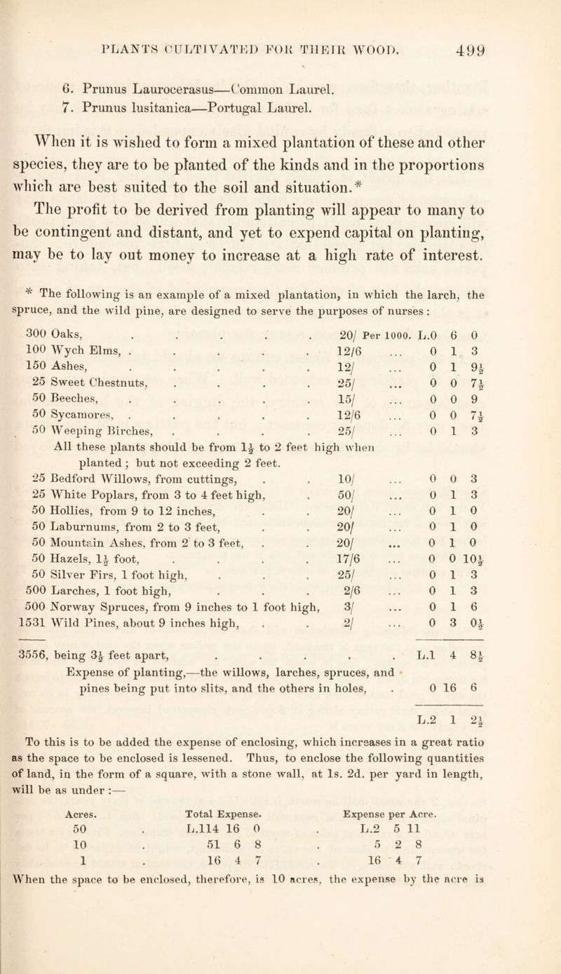 6. Prunus Laurocerasus—Common Laurel. 7. Prunus lusitanica—Portugal Laurel. When it is wished to form a mixed plantation of these and other species, they are to be planted of the kinds and in the proportions which are best suited to the soil and situation.* The profit to be derived from planting will appear to many to be contingent and distant, and yet to expend capital on planting, may be to lay out money to increase at a high rate of interest. * The following is an example of a mixed plantation, in which the larch, the spruce, and the wild pine, are designed to serve the purposes of nurses : 300 Oaks, ..... 20/ Per 1000. L.O 6 0 100 Wych Elms, ...... 12/6 0 1 3 150 Ashes, ..... 12/ 0 1 9* 25 Sweet Chestnuts, .... 25/ 0 0 74 50 Beeches, ..... 15/ 0 0 9 50 Sycamores, ..... 12/6 0 0 71 50 Weeping Birches, .... 25/ 0 1 3 All these plants should be from 1* to 2 feet high whei i planted ; but not exceeding 2 feet. 25 Bedford Willows, from cuttings, 10/ 0 0 3 25 White Poplars, from 3 to 4 feet high, 50/ 0 1 3 50 Hollies, from 9 to 12 inches, 20/ 0 1 0 50 Laburnums, from 2 to 3 feet, 20/ 0 1 0 50 Mountain Ashes, from 2 to 3 feet, 20/ 0 1 0 50 Hazels, 1^ foot, .... 17/6 0 0 10* 50 Silver Firs, 1 foot high, 25/ 0 1 3 500 Larches, 1 foot high, 2/6 0 1 3 500 Norway Spruces, from 9 inches to 1 foot high, 3/ 0 1 6 1531 Wild Pines, about 9 inches high, 2/ 0 3 04 3556, being 3* feet apart, 9 . L.l 4 H Expense of planting,—the willows, larches, spruces, and pines being put into slits, and the others in holes, 0 16 6 L.2 1 2\ To this is to be added the expense of enclosing, which increases in a great ratio as the space to be enclosed is lessened. Thus, to enclose the following quantities of land, in the form of a square, with a stone wall, at Is. 2d. per yard in length, will be as under :— Acres. 50 10 1 Total Expense. L.114 16 0 Expense per Acre. L.2 5 11 51 6 8 . 5 2 8 16 4 7 16 4 7 When the space to be enclosed, therefore, is 10 acres, the expense by the acre is