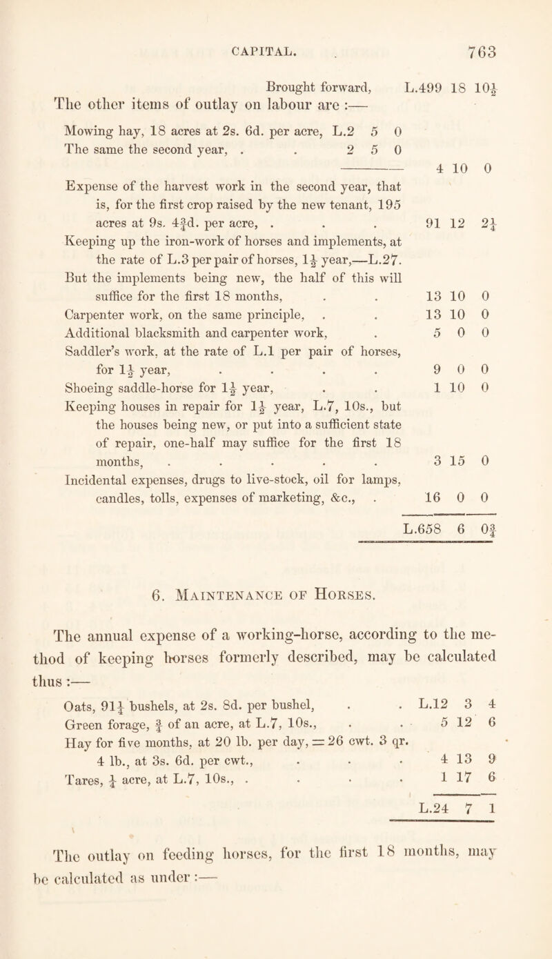 Brought forward, L.499 18 10| The other items of outlay on labour are :— Mowing hay, 18 acres at 2s. 6d. per acre, L.2 5 0 The same the second year, . . 2 5 0 -4 10 Expense of the harvest work in the second year, that is, for the first crop raised by the new tenant, 195 acres at 9s. 4fd. per acre, . . . 91 12 Keeping up the iron-work of horses and implements, at the rate of L.3 per pair of horses, ly year,—L.27. But the implements being new, the half of this will suffice for the first 18 months, . . 13 10 Carpenter work, on the same principle, . . 13 10 Additional blacksmith and carpenter work, . 5 0 Saddler’s work, at the rate of L.l per pair of horses, for iy year, . . . . 9 0 Shoeing saddle-horse for 1^ year, . . 1 10 Keeping houses in repair for 1^ year, L.7, 10s., but the houses being new, or put into a sufficient state of repair, one-half may suffice for the first 18 months, . . . . . 3 15 Incidental expenses, drugs to live-stock, oil for lamps, candles, tolls, expenses of marketing, &c., . 16 0 L.658 6 0 21 0 0 0 0 0 0 0 Of 6. Maintenance of Horses. The annual expense of a working-horse, according to the me¬ thod of keeping horses formerly described, may be calculated thus:— Oats, 911 bushels, at 2s. 8d. per bushel, . . L.12 3 4 Green forage, § of an acre, at L.7, 10s., . . 5 12 6 Hay for five months, at 20 lb. per day, r=26 cwt. 3 qr. 4 lb., at 3s. 6d. per cwt., . . • 4 13 9 Tares, 1 acre, at L.7, 10s., . . . • 1 17 6 L.24 7 1 The outlay on feeding horses, for the first IS months, may be calculated as under :—