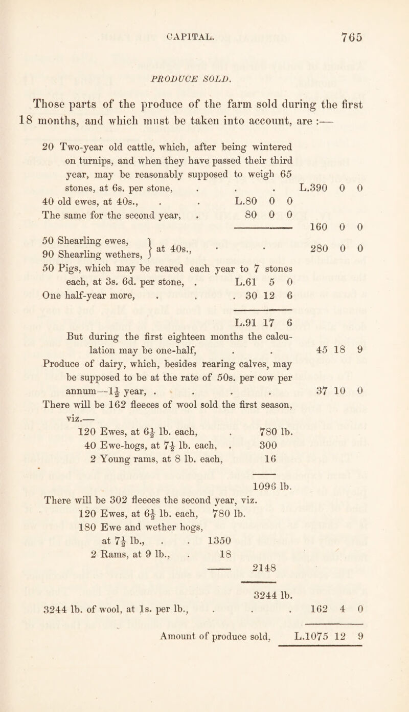 PRODUCE SOLD. Those parts of the produce of the farm sold during the first 18 months, and which must be taken into account, are :— 20 Two-year old cattle, which, after being wintered on turnips, and when they have passed their third year, may be reasonably supposed to weigh 65 stones, at 6s. per stone, 40 old ewes, at 40s., The same for the second year, L.80 0 0 80 0 0 | at 40s., 50 Shearling ewes, 90 Shearling wethers, 50 Pigs, which may be reared each year to 7 stones each, at 3s. 6d. per stone, . L.61 5 0 One half-year more, . . . 30 12 6 L.390 0 0 160 0 0 280 0 0 L.91 17 6 But during the first eighteen months the calcu¬ lation may he one-half, Produce of dairy, which, besides rearing calves, may be supposed to be at the rate of 50s. per cow per annum—1^ year, .... There will be 162 fleeces of wool sold the first season, viz.— 120 Ewes, at 6|- lb. each, . 780 lb. 40 Ewe-hogs, at 7^ lb. each, . 300 2 Young rams, at 8 lb. each, 16 1096 lb. There will be 302 fleeces the second year, viz. 120 Ewes, at 6^ lb. each, 780 lb. 180 Ewe and wether hogs, at 7i lb., . . 1350 2 Rams, at 9 lb., . 18 - 2148 3244 lb. 45 18 9 37 10 0 3244 lb. of wool, at Is. per lb., 162 4 0 Amount of produce sold, L.1075 12 9