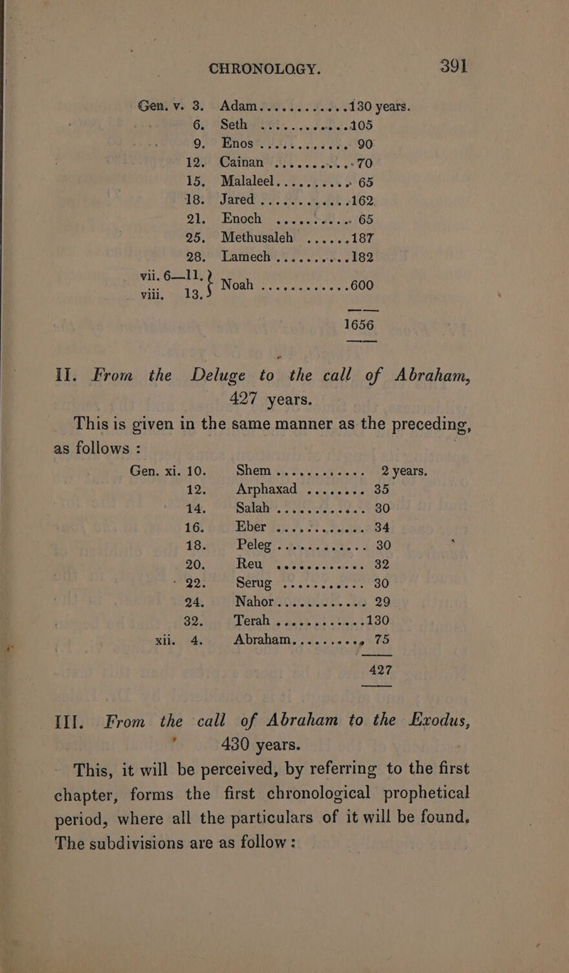 Geni v. 3. Adam joe. i)... f.5.: 130 years. GP CSE OT 5 ceice tied OD OF BMGS eS UAT , x): lees 90 193) (Watnany 1... a. e 70 15, ’ Malaleel 20.0% 3% 5 65 Tee Jared er ee. aR. 162, 21,) ‘Enoch’ 10. wea .uel6d 25. Methusaleh ...... 187 26 Pameche yoy arte. « 182 Hist ot Noa eee 600 ViiL, Mato, 1656 II. From the Deluge to the call of Abraham, 427 years. This i is given in the same manner as the preceding, as follows : Gen. xi. 10. SSILCUR IG nig sis te celst 2 years. 12° Arphaxad ........ 35 14. PMN, es le a izteta.s deat 30 16. SODGr Wales's o's 0, feaiakele 34 a8: Peleg so tics obey 30 20 EV CUM Teiatelaiely ts oioies 32 22 SENG ease nate ee 30 24 WahoreweG. Gr. 2202 29 32 PSQAD by seb nie oats 130 xl, 4 Abraham, .../..2-% ghta 427 Ll. From the call of Abraham to the Exodus, { 430 years. ‘This, it will be perceived, by referring to the first chapter, forms the first chronological prophetical period, where all the particulars of it will be found, The subdivisions are as follow: |