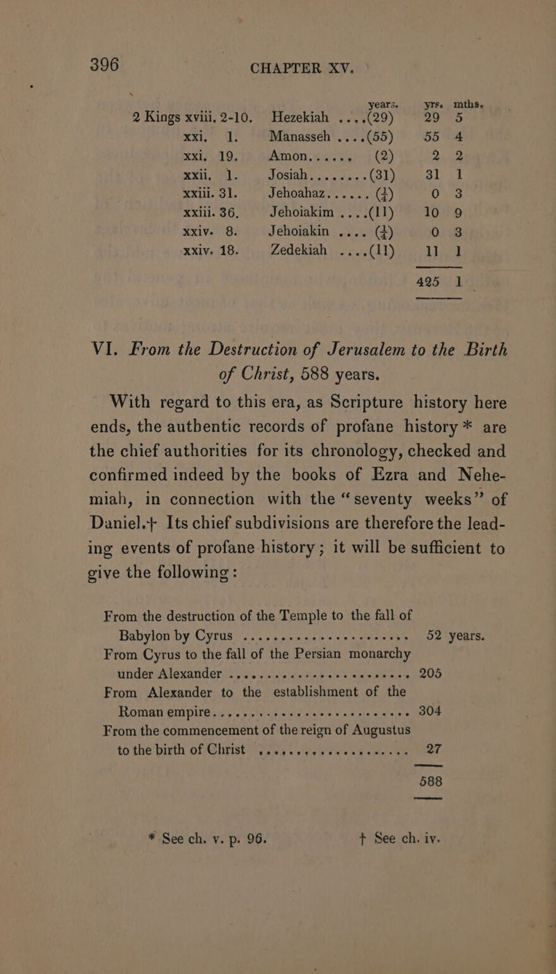 years. yrs. mths, 2 Kings xviii, 2-10. Hezekiah ....(29) 29° 5 pee, Me Manasseh ....(55) 55 4 xxl, 19, Amon. 4i2's aie (2) Sue re pet be SLOSIAH 52s el vinie x (31) a hey xxii. 31. Jehoahaz...... +) 0 3 xxiii. 36, Jehoiakim....(11) 10 9 xxiv. 8. Jehoiakin .... (4) 0 3 Xxiv. 18. Zedekiah ...,(11) lhe 425 | VI. From the Destruction of Jerusalem to the Birth of Christ, 588 years. With regard to this era, as Scripture history here ends, the autbentic records of profane history * are the chief authorities for its chronology, checked and confirmed indeed by the books of Ezra and Nehe- miah, in connection with the “seventy weeks” of Daniel.}+ Its chief subdivisions are therefore the lead- ing events of profane history ; it will be sufficient to give the following: From the destruction of the Temple to the fall of Babylon by Cyrus .....ecececcenscevecas 52 years. From Cyrus to the fall of the Persian monarchy under Alexander .......50sieeecececetces 205 From Alexander to the establishment of the Roman EMPire iiss ce eis shew yee ee mere eaaee 304 From the commencement of the reign of Augustus to the birth OfAehipist S234 \esiew owes vse ee 27 588 * See ch. v. p. 96. + See ch. iv.