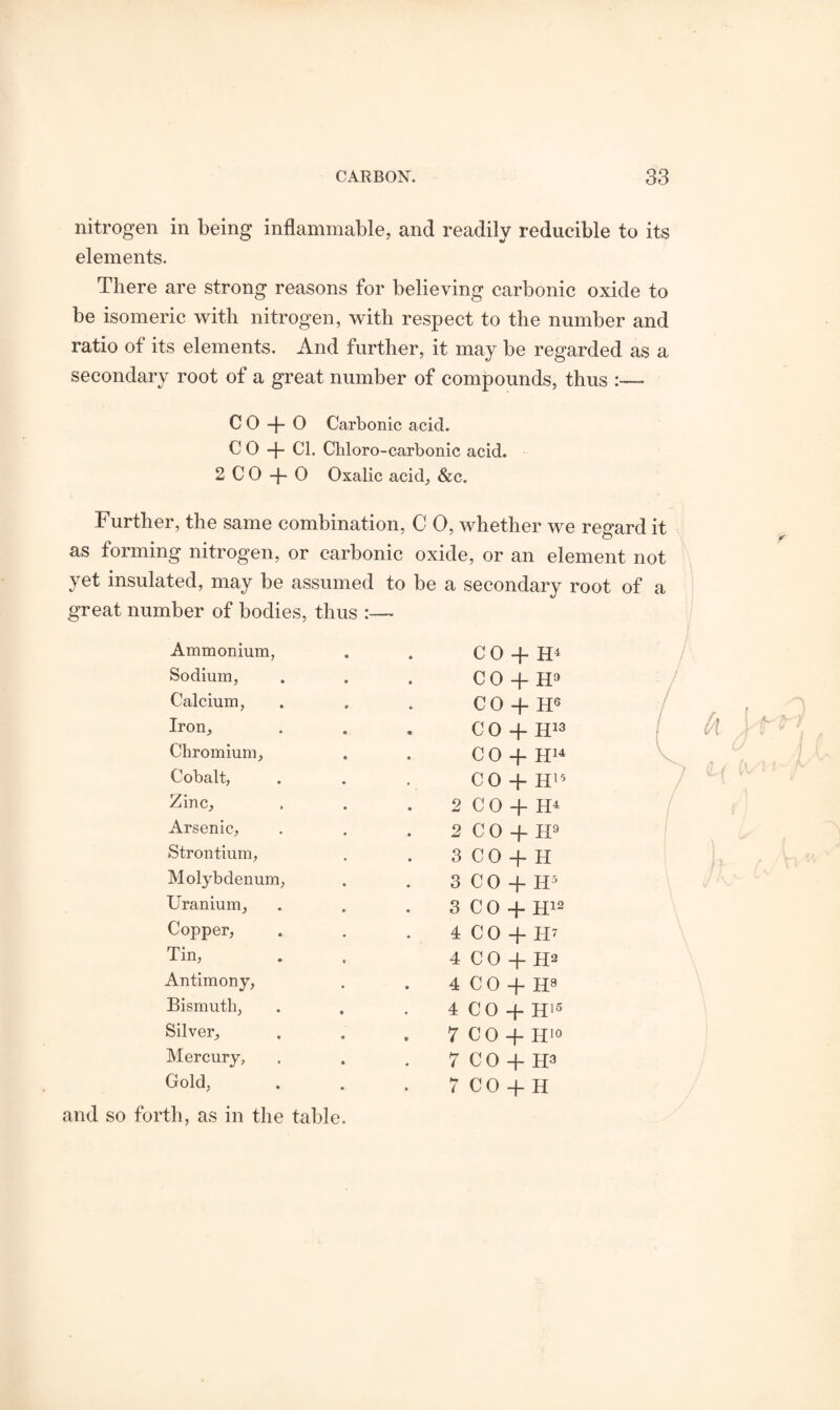 nitrogen in being inflammable, and readily reducible to its elements. There are strong reasons for believing carbonic oxide to be isomeric with nitrogen, with respect to the number and ratio of its elements. And further, it may be regarded as a secondary root of a great number of compounds, thus :— C 0 + O Carbonic acid. CO + Cl. Chloro-carbonic acid. 2 C O -J- O Oxalic acid, &c. Further, the same combination, C 0, whether we regard it as forming nitrogen, or carbonic oxide, or an element not yet insulated, may be assumed to be a secondary root of a great number of bodies, thus :—- Ammonium, Sodium, Calcium, Iron, Chromium, Cobalt, Zinc, Arsenic, Strontium, Molybdenum, Uranium, Copper, Tin, Antimony, Bismuth, Silver, Mercury, Gold, CO -f H4 CO + H3 CO + H6 CO -f H13 CO + H14 CO + H15 / / 2 CO + H4 2 CO + H9 3 CO + H 3CO + H5 3C0 + H12 4 C 0 + TU 4 C O + H2 4C0 + H9 4 CO + H15 7 CO + H10 7CO + H3 7 CO + H and so forth, as in the table