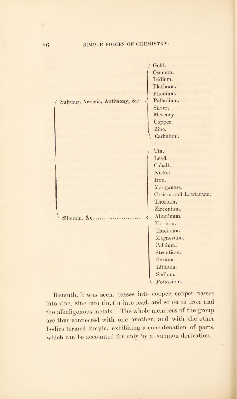 Sulphur, Arsenic, Antimony, &c. Gold. Osmium. Iridium. Platinum. Rhodium. Palladium. Silver. Mercury. Copper. Zinc. Cadmium. J Silicium, &c / Tin. Lead. Cobalt. Nickel. Iron. Manganese. Cerium and Lantanum. Thorium. Zirconium. / Aluminum. Yttrium. Glucinum. Magnesium. Calcium. Strontium. Barium. Lithium. Sodium. \ Potassium. Bismuth, it was seen, passes into copper, copper passes into zinc, zinc into tin, tin into lead, and so on to iron and the alkaligenous metals. The whole members of the group are thus connected with one another, and with the other bodies termed simple, exhibiting a concatenation of parts, which can be accounted for only by a common derivation.