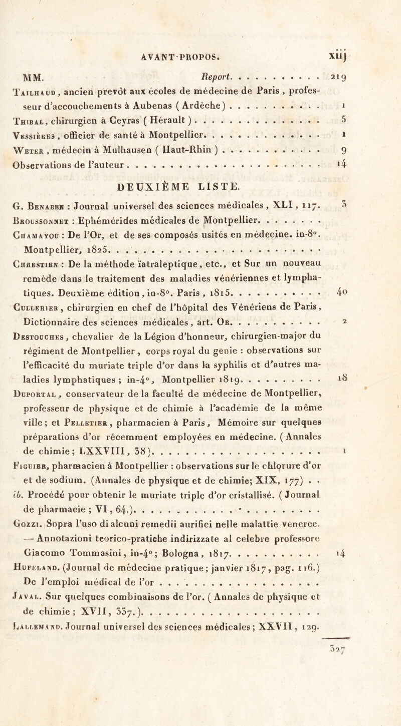 MM. Report 219 Tailhaüd, ancien prévôt aux écoles de médecine de Paris , profes- seur d’accouchements à Aubenas ( Ardèche) 1 Thibal, chirurgien à Geyras ( Hérault ) 5 Vessièees , officier de santé à Montpellier i Wetbr , médecin à Mulhausen ( Haut-Rhin )..... 9 Observations de l’auteur DEUXIÈME LISTE. G, Benaeek : Journal universel des sciences médicales, XLI, 117. 3 BaoussOiVNET : Ephémérides médicales de Montpellier Chamayod : De l’Or, et de ses composés usités en médecine. in-8“. Montpellier, 1825. . CnaESTiEN : De la méthode ïatraleptique, etc., et Sur un nouveau remède dans le traitement des maladies vénériennes et lympha- tiques. Deuxième édition, io-8°. Paris , 1815. .......... CuBLERiER, chirurgien en chef de l’hôpital des Vénériens de Paris, Dictionnaire des sciences médicales, art. Or • ^ Destodches, chevalier de la Légion d’honneur, chirurgien-major du régiment de Montpellier , corps royal du génie : observations sur l’efficacité du muriate triple d’or dans la syphilis et d’autres ma- ladies lymphatiques ; in-4“j Montpellier 1819. 1»^ Düportae, conservateur delà faculté de médecine de Montpellier, professeur de physique et de chimie à l’académie de la même ville; et Pelletier, pharmacien à Paris, Mémoire sur quelques préparations d’or récemment employées en médecine. ( Annales de chimie; LXXVIII, 38) t Figuier, pharmacien à Montpellier : observations sur le chlorure d’or et de sodium. (Annales de physique et de chimie; XIX, 177) . . ib. Procédé pour obtenir le muriate triple d’or cristallisé. ( Journal de pharmacie ; VI, 64.) * • Gozzi. Sopra l’uso dialcuni remedii aiirifici nelle malattie veneree. — Annotazioni teorico-pratiche indirizzate al célébré professorc Giacomo Tommasini, in-4° ; Bologna , 1817 >4 Hofelajnd. (Journal de médecine pratique ; janvier 1817, p3g. t ib.) De l’emploi médical de l’or Javal. Sur quelques combinaisons de l’or. (Annales de physique et de chimie; XVII, SSy.) JjALLEMAND. Journal universel des sciences médicales; XXVIL, 129.