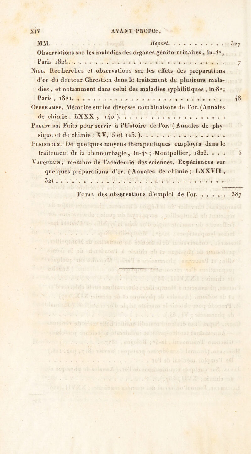 MM. Report Observations sur les maladies des organes génito-urinaires, in-8“, Paris 1826. Niel. Recherches et observations sur les effets des préparations d’or du docteur Chrestien dans le traitement de plusieurs mala- dies , et notamment dans celui des maladies syphilitiques , in-8; Paris , 1S21 Oberkampf. Mémoire sur les diverses combinaisons de l’or. (Annales de chimie ; LXXX , 4o.) Pëlletieb. Faits pour servir à l’histoire de l’or. (Annales de phy- sique et de chimie ; XV, 5 et 1 r5. ) . . . pLËiNDOüx. De quelques moyens thérapeutiques employés dans le traitement de la blennorrhagie , in-4° ; Montpellier, 1823. . . . Vauqueein, membre de l’académie des sciences. Expériences sur quelques préparations d’or. ( Annales de chimie ; LXXVII , 521 Tctae des observations d’emploi de l’or