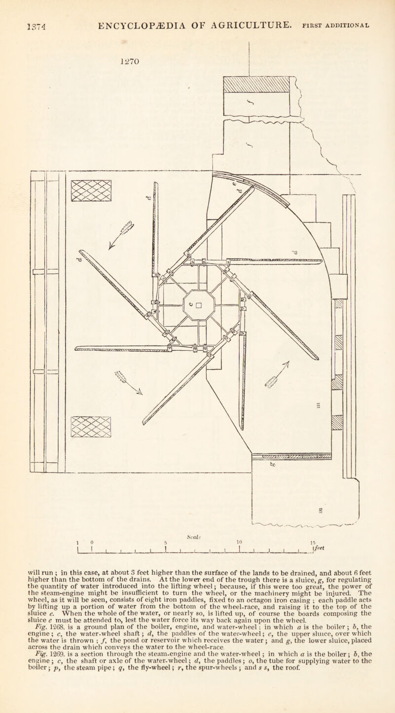 Scale 10 5 10 15 I I I I I I 1 I ' I I 1 ■■ I ■ ) I I will run ; in this case, at about 3 feet higher than the surface of the lands to be drained, and about fi feet higher than the bottom of the drains. At the lower end of the trough there is a sluice, g, for regulating the quantity of water introduced into the lifting wheel; because, if this were too great, the power of the steam-engine might he insufficient to turn the wheel, or the machinery might be injured. The wheel, as it will be seen, consists of eight iron paddles, fixed to an octagon iron casing ; each paddle acts by lifting up a portion of water from the bottom of the wheel-race, and raising it to the top of the sluice e. When the whole of the water, or nearly so, is lifted up, of course the boards composing the sluice e must be attended to, lest the water force its way back again upon the wheel. F/g. 1268. is a ground plan of the boiler, engine, and water-wheel; in which a is the boiler; b, the engine; c, the water-wheel shaft; d, the paddles of the water-wheel; e, the upper sluice, over which the water is thrown ; /, the pond or reservoir which receives the water ; and g, the lower sluice, placed across the drain which conveys the water to the wheel-race. F^. 1269. is a section through the steam-engine and the water-wheel; in which a is the boiler ; b, the engine; c, the shaft or axle of the wafer-wheel; d, the paddles; o, the tube for supplying water to the boiler; p, the steam pipe; q, the fly-wheel; r, the spur-w'heels ; and s s, the roof.