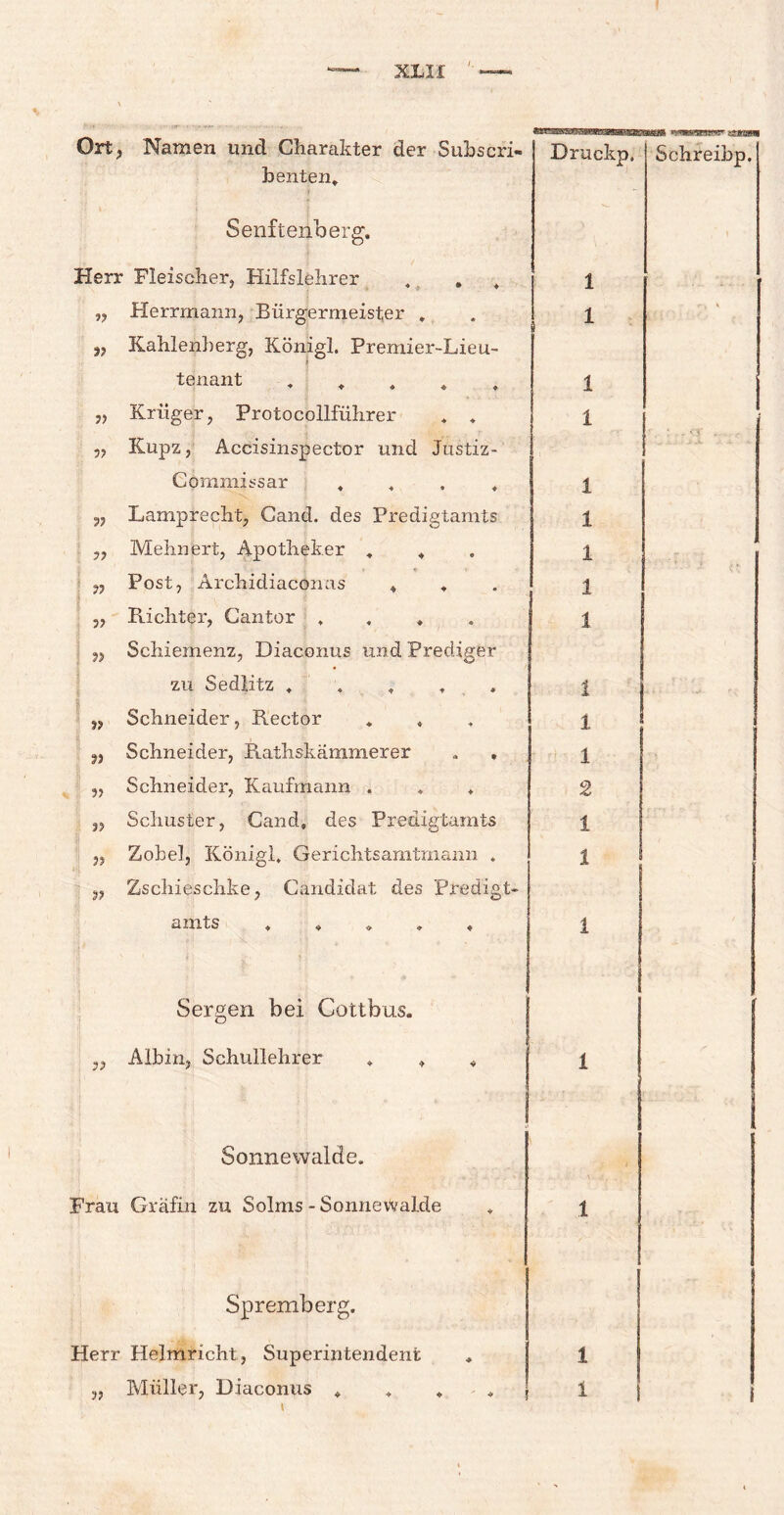 ^wBiswsgwr' tsmsm Ort, Namen und Charakter der Subscri« Druckp. Schreibp. benten. Senftenberg. Herr Fleischer, Hilfslehrer . . , 1 „ Herrmann, Bürgermeister , 1 » j, Kahlenberg, Königl. Premier-Lieu- i tenant , 1 „ Krüger, Protocollführer * * i ,, Kupz, Accisinspector und Justiz- . ! - vT Commissar , , , , 1 „ Lamprecht, Gand, des Predigtamts i ,, Mehnert, Apotheker . 4 1 i ♦ i* & ,, Post, Archidiaconas * . 1 „ Richter, Cantor , 1 „ Schiemenz, Diaconus und Prediger zu Sedlitz , . , i „ Schneider, Rector * * 1 f} Schneider, Rathskämmerer * . 1 ,, Schneider, Kaufmann . „ * 2 „ Schuster, Cand, des Predigtamts 1 „ Zobel, Königl, Gerichtsamtmann . i 3, Zscliieschke, Candidat des Predigt¬ amts , » . «. « i Sergen bei Cottbus. Albin, Schullehrer . * « 1 Sonnewalde. Frau Gräfin zu Solms - SonnevValde 1 Spremberg. ' Herr Helmricht , Superintendent 1 „ Müller, Diaconus * 1 1