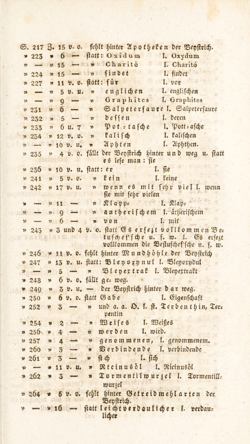 0. 217 » 223 » — » 224 * 227 » —— « — » 231 » 232 y> 233 i» 234 « •— » 235 » 236 » 241 » 242 » — » — « — » 245 » 246 » 247 « — » 248 * 249 » 250 » 252 * 254 » 25Ö\ » 257 » 2Ö0 * 26l » — 5> 2Ö4 3. 15 V' 0. fd)\t (jinfer Xyi} treten bet 55epftrtd^. 6 —1 flatt: Oxidum «15 — » 15 — * 11 v. 0. » 5 P. u* « 9 — « 6 — «5 — « 6 u. 7 « 12 P» 0. » 10 P. IU l* Oxydum I. Charito l. finbet I. ooc I. engtifd^eit T, Graphites « Charito « finbet flatt: fut « e nq liä) en « Graphites » ©alpeferfattteh ©alpeferfaure « b e f f e n I. bereit « *Potsfaf$e U sppffsafere « Balifd^ l. faliföen » Tipi;feit l. 2fpf)tf;en. « 4 p. 0. fallt bet 23epflricf) f)infet unb »eg u. flaft e § lefe man : fte » 10 p. u* ffatt: ec I. fte » 5 »• o> «Bein l. Beine wenn e§ mif fef;c Piel l »enn fte mif fef;t pielen Älapp* h £lap; anff)erifd)em l. aflierifcljem p o n l. mif » 3 unb 4 P. 0. ftaff (§ S erfe$f Pollfommen^es fufcpef’fe^e u. f. ». U (S$ erfe$t PolIBommen bie 95ejlufcf)eff$e tt. f. m. « 11 P« 0. fefilf fhnfec 9ftunb^6l;le bec 23epffrtcf; » 15 P. u. flaft: QSlepogpnul l. lÖleporpbul « 17 P> u. «11 — « 9 — «6 — « « « « « « « » 5 — « 95lepepfraB U ^SlepejcfraBt 6 P. 0. fatlf ges »eg. o P. «♦ - bec 95epjtric§ fjinfer bar »eg. 6 P. p. flaft Q5abe l. (Sigenfdfjaff 3 — > » « « « » * « « » unb a. a. ö* f. ft. Serben ff) in, Ser« pentin 2BeifeS 1. SßeigeS »erben I. »itb. genpmraenen, l. genommenem» 33erbinbenbe 1. perbinbenbe ft l. ftdj 9tfcinu§5l U DticinuSol »urjel * 5 P* o» fejtt fjinfec ©eftetbmefjlarfen bec SÖepjtridj. »16 — ftaft leidetPerbauliche c V peebau? lieber 2 4 4 3 3 » 11 P. U.