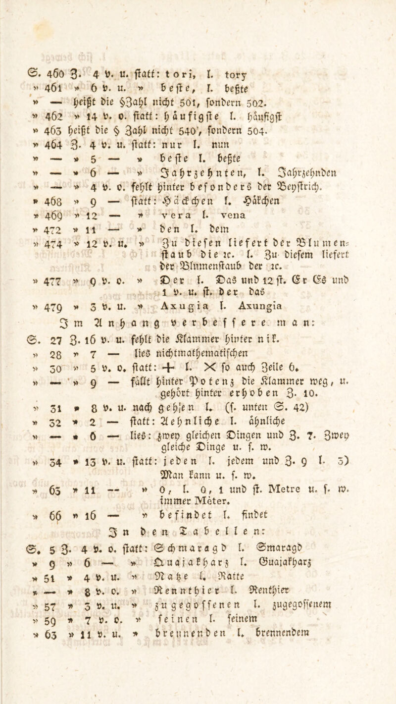 »461 » 6 D. u. » hefte, f. be$te » — fyeifyt biß §3a^I nic^t 501, fonbern 502. » 462 » 14 V. 0. flaff: ffäufigfie l. ^Syftgffc » 465 t)e\ft bie § 3<# nicfyt 540> fonbent 504- » 464 3* 4 fc. u. flaff: nur I. nun Yf » — » — * 4Ö8 * 469 V 472 » 474 v » 11 — 12 b. w. » 477 » » 479 » 3 ni g c. 3 u. » »5 — v hefte l. hefte » 6 — » 3 4 f} r $ e f) n f e n, l. S^^c^nbßn » 4 0. fel;tf pinfee befonberd bet 95epflricf>. »9 — flaff: $ drücken f. #dFd?en »12 — * vera l. vena ben l. bem 3u biefen tief erf ber 53lu m em ftaub bie 2c. I. 3u liefern liefert ber iölumenflaub ber ic. ©er t. ©a$ unb 12fl. (St (S£ unb l i>. u. fl. ber ba£ Axugia I. Axungia 21 n ^ ö n 9 »erbeffere. man: 0. 27 3. 16 v. u. feflt bie Äfammer hinter niF. 28 * 7 — lies nicbfmaffjemafifcben 5 0. fiatf: + t. X fo aucf> %e\le 6* 9 — faßt hinter *Pofen$ bie Klammer meg, u. gehört tjinfer erhoben 3- 10. 8 *>. u. nad? ge^jen I«. (f. unten 0. 42) 2 — flaff: 2t e f n li dj e I. ähnliche 6 — lies: $mep gleichen ©ingen unb 3» 7. B^ep gleiche ©inge u. f. n>. 13 p. u. fiatf: jeben t. febem unb 3* 9 l- 3) 2ftan fann u. f. n>* 11 — » 0, t. 0,1 unb fl. Metre u. f. IV* immer Meter. 16 — » beftnbef f. finbet 3 n ben Säbelten: » » » V) » » 30 31 32 v » » 34 * 63 » 66 0* 5 8- 4 0. fiaft » 9 6 >* 5t » 4 u. % — 8 1?. 0. » 57 3 u« » 59 7 0. . » •» 63 » 11 u. * 0cf)maragb t. 0maragb £iuaja?bar$ (3uaiaFi;ar$ 92 a § e t, iKafte 9fenntl)iet t. 9tentfner gugegoffenen l. $ugegof[enem feinen f. feinem brennen ben l. brennenbem