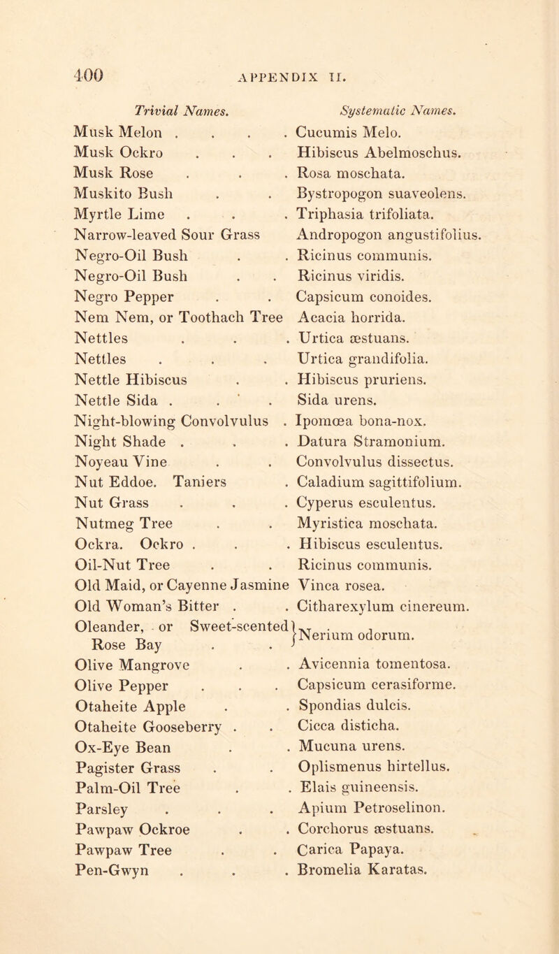 Trivial Names. Musk Melon . . . . Musk Ockro Musk Rose Muskito Bush Myrtle Lime Narrow-leaved Sour Grass Negro-Oil Bush Negro-Oil Bush Negro Pepper Nem Nem, or Toothach Tree Nettles Nettles Nettle Hibiscus Nettle Sida . . ‘ . Night-blowing Convolvulus . Night Shade . NoyeauVine Nut Eddoe. Taniers Nut Gi •ass Nutmeg Tree Ockra. Ockro . Oil-Nut Tree Systematic Names. Cucumis Melo. Hibiscus Abelmoschus. Rosa moschata. Bystropogon suaveolens. Triphasia trifoliata. Andropogon angustifolius, Ricinus communis. Ricinus viridis. Capsicum conoides. Acacia horrida. Urtica cestuans. Urtica grandifolia. Hibiscus pruriens. Sida urens. Ipomoea bona-nox. Datura Stramonium. Convolvulus dissectus. Caladium sagittifolium. Cyperus esculeiitus. Myristica moschata. Hibiscus esculeiitus. Ricinus communis. Old Maid, or Cayenne Jasmine Vinca rosea. Old Woman’s Bitter . . Citharexylum cinereum. Oleander, or Sweet-scented 1- Rose Bay I Olive Mangrove Olive Pepper Otaheite Apple Otaheite Gooseberry Ox-Eye Bean Pagister Grass Palm-Oil Tree Parsley Pawpaw Ockroe Pawpaw Tree Pen-Gwyn Nerium odorum. Avicennia tomentosa. Capsicum cerasiforme. Spondias dulcis. Cicca disticha. Mucuna urens. Oplismenus hirtellus. Elais guineensis. Apium Petroselinon. Corchorus sestuans. Carica Papaya. Bromelia Karatas.