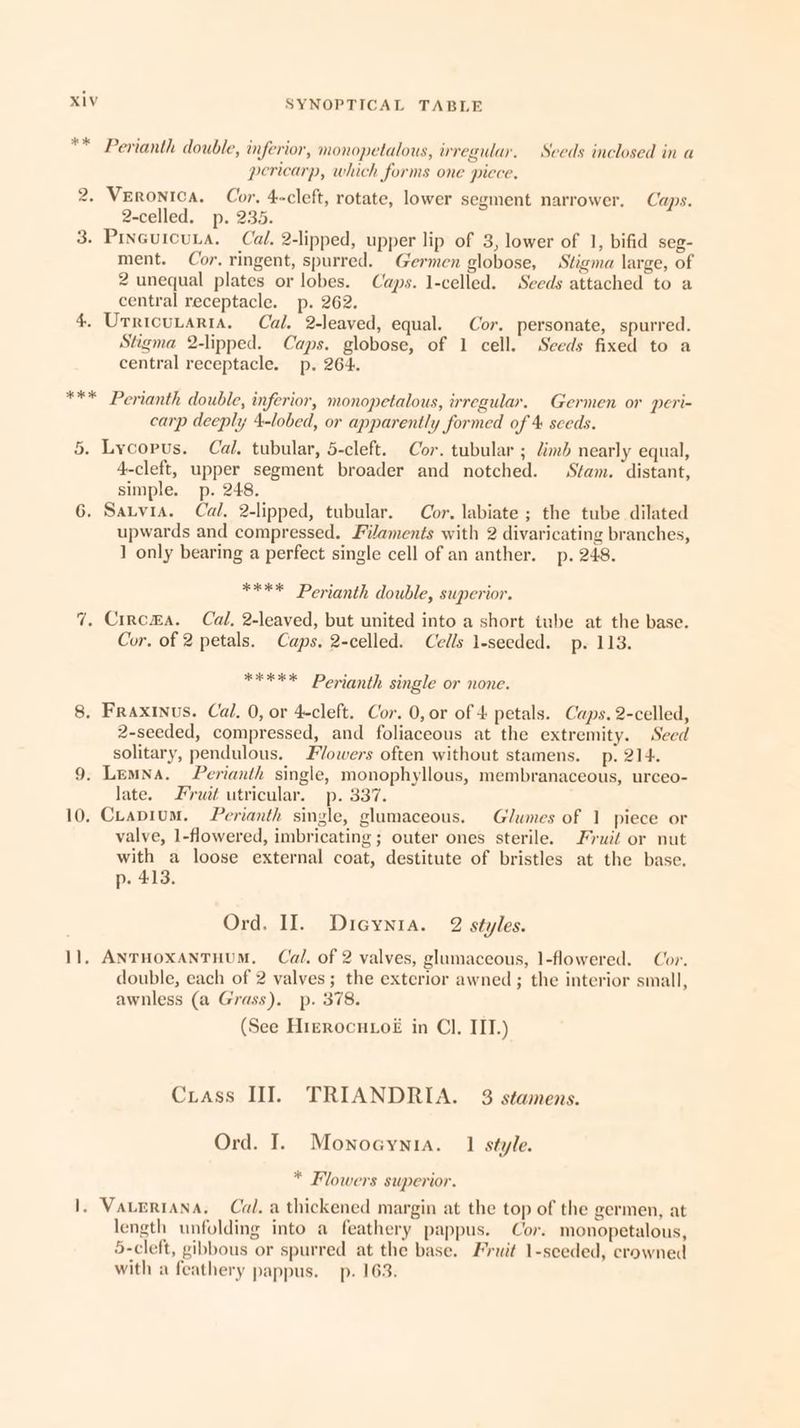 ** Perianth double, inferior, monopetalous, irregular. Seeds inclosed in a pericarp, which forms one piece. 2. Veronica. Cor, 4-cleft, rotate, lower segment narrower, Caps. 2-celled. p. 235. 3. PincurcuLa. Cal. 2-lipped, upper lip of 3, lower of 1, bifid seg- ment. Cor, ringent, spurred. Germen globose, Stigma large, of 2 unequal plates or lobes. Caps. 1-celled. Seeds attached to a central receptacle. p. 262. 4. Urricutarta, Cal. 2-leaved, equal. Cor. personate, spurred. Stigma 2-lipped. Caps. globose, of 1 cell. Seeds fixed to a central receptacle. p. 264. *** Perianth double, inferior, monopetalous, irregular. Germen or peri- carp deeply 4-lobed, or apparently formed of 4 sceds. 5. Lycopus. Cal. tubular, 5-cleft. Cor. tubular ; limd nearly equal, 4-cleft, upper segment broader and notched. Stam. distant, simple. p. 248. 6. SatviA. Cal, 2-lipped, tubular. Cor, labiate ; the tube dilated upwards and compressed. Fi/aments with 2 divaricating branches, 1 only bearing a perfect single cell of an anther. p. 248. **** Perianth double, superior. 7. Crrc®a. Cal, 2-leaved, but united into a short tube at the base. Cor, of 2 petals. Caps. 2-celled. Cells 1-seeded._ p. 113. EEE Perianth single or none. 8, Fraxinus. Cal. 0, or 4-cleft. Cor. 0, or of 4 petals. Caps. 2-celled, 2-seeded, compressed, and foliaceous at the extremity. Seed solitary, pendulous. F/owers often without stamens. _p. 214. 9. Lemna. Perianth single, monophyllous, membranaceous, urceo- late. Fruit utricular. p. 337. 10, Crapium. Perianth single, glumaceous. Glumes of 1 piece or valve, 1-flowered, imbricating ; outer ones sterile. Fruit or nut with a loose external coat, destitute of bristles at the base. p. 413. Ord. II. Dicynia. 2 styles. 11, ANTHOXANTHUM. Cal. of 2 valves, glumaceous, 1-flowered. Cor. double, each of 2 valves ; the exterior awned ; the interior small, awnless (a Grass). p. 378. (See Hizrocuo£ in Cl, IIT.) Crass III. TRIANDRIA. 3 stamens. Ord. I. Monocynia. 1 style. * Flowers superior. 1. Vateriana, Cal. a thickened margin at the top of the germen, at length unfolding into a feathery pappus. Cor. monopetalous, 5-cleft, gibbous or spurred at the base. Fruit 1-seeded, crowned with a feathery pappus. p. 163.