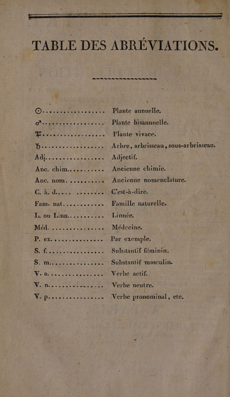 TABLE DES ABRÉVIATIONS. SD ler D nr Le ln le Pl le le lp ge en an ae l'es LD » RO TRUE Plante annuelle, see cesse... Plante Bisannuelle. 000306. +606 « % Plante vivace. a EX O cesecoosesosses... Arbre, arbrisseau, sous-arbrisseau. Adj...s...e.scs..os Adjectif. Anet Cities EU te Ancienne chimie. Anc. nom. ...:..,..+ Ancienne nomenclature. GR MA 'esta-dire Fam. nat............ Famille naturelle. EL, ou Linn........... Limnée. Méd................ Médecine. Rex dal vais Mbits AUDE EXCTAPEE S, fun esecesec.sc. -Substantif féminin. DS ANNALES ue .. Substantif masculin. Wed ares Cut aMWerbé actif V. n....:......... Verbe neutre. : ( Vip: Verbe pronominal, etc.