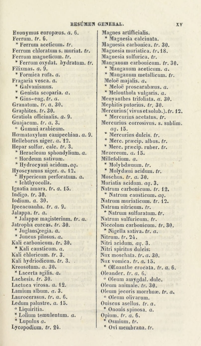 Evonymus europaeus. a. G. Ferrum. tr. 6. * Ferrum aceticum. tr. Ferrum chloratum s. muriat. tr. Ferrum magueticum. tr. * Ferrum oxydat. bydratum. tr. Filixmas. a. 9. * Fórmica rufa. a. Fragaria vesca. a. * Galvanismus. * Genista scoparia. a. * Gins-eng. tr. a. Grauatum, tr. a. 30. Graphites. tr. 30. Gratiola officinalis. a. 9. Guajacum. tr. a. 3. 0 Gummi arabicum. Hoematoxylum campechiau. a. 9. Helleborus niger. a. 12. Hepar sulfur. cale. tr. 3. * Heracleum spbondylium. a. ° Hordeum sativum. * Hydrocyani acidum. aq. IIyoscyaraus niger. a. 12. * Hypericum perforatum. a. ° Ichthyocolla. Ignatia amara, tr. a. 15. Indigo, tr. 30. Iodium. a. 30. Ipecacuauha. tr. a. 9. Jalappa. tr. a. * Jalappae magisterium. tr. a. Jatropba curcas, tr. 30. * Juglansjregia. a. * Juncus pilosus. a. Kali carbonicum. tr. 30. * Kali causticum. a. Kali chloricum. tr. 3. Kali hydriodicum. tr. 3. . Kreosotum. a. 30. * Lacerta agilis. a. Lachesis. tr. 30. Lactuca virosa, a. 12. Lamium álbum, a. 3. Laurocerasus. tr. a. 6. Ledum palustre, a. 15. ° Liquiritia. * Lolium temulentum. a. * Lupulus a. Lycopodium. tr. 24. Magnes artifficialis. * Magnesia calcinata. Magnesia carbónica, tr. 30. Magnesia muriatica. tr. 18. Magnesia sulfúrica, tr. Manganum carbonicum. tr. 30. * Manganum aceticum. a. * Manganum metallicum. tr. Meloé majalis. a. * Meloe proscarabaeus. a. * Melonthola vulgaris. a. Menyantkes trifoliata. a. 30. Mephitis putorius. tr. 30. Mercurius( vivus et solub.). tr. 12. * Mercurius acetatus. tr. Mercurius corrosivus. s. sublim. aq. 15. * Mercurius dulcis. tr. * Mere, praicip. albus. tr. * Mere, praicip. ruber. tr. Mezereum. a. 15. Millefolium. a. * Molybdamum. tr. * Molydajui acidum. tr. Moschus. tr. a. 30. Muriatis acidum. aq. 3. Natrum carbonicum. tr. 12. * Natrum causticum. aq. Natrum muriaticum. tr. 12. Natrum nitricum. tr. * Natrum sulfuratum. tr. Natrum sulfuricum. tr. Niccolum carbonicum. tr. 30. * Nigella sativa, tr. a. Nitrum. tr. 24. Nitri acidum. aq. 3. Nitri spiritus dulcis: Nux mosebata. tr. a. 30. Nux vómica, tr. a. 15. * OEuanthe crocata. tr. a. 6. Oleander. tr. a. G. 0 Oleum amygdal. dulc. Oleum animale. tr. 30. Oleum jecoris morrhuae. tr. a. ° Oleum olivarum. Ouiscus asellus. tr. a. * Ononis spinosa. a. Opium. tr. a. 6. * Osmium. tr. * Ovi membrana, tr.