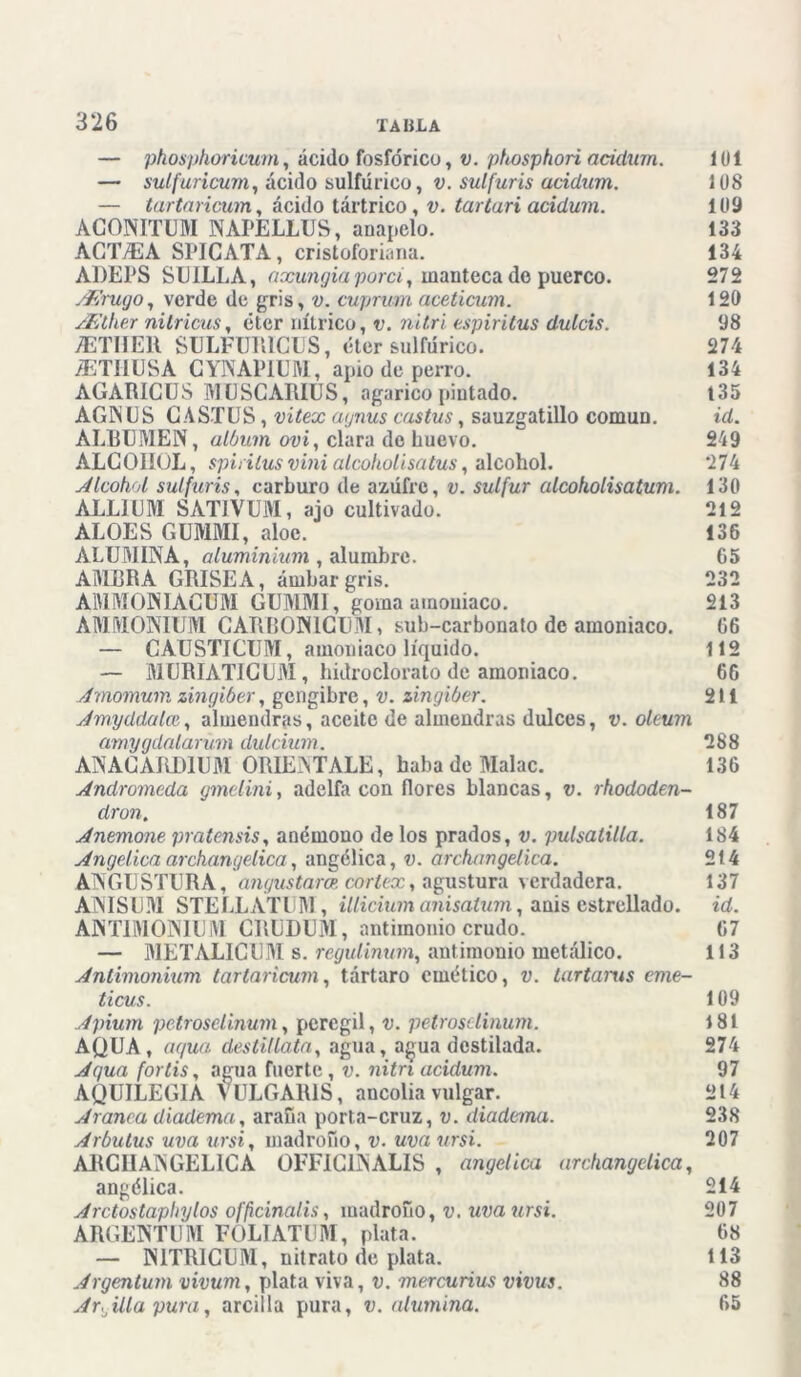 — phosphoricum, ácido fosfórico, v. phosphori ncidum. 1 ü 1 — sulfuricum, ácido sulfúrico, v. sulfuris aciclum. 108 — turtaricum, ácido tártrico, v. tartarí aciclum. 109 ACONITEM NAPELLUS, auapelo. 133 ACTjEA SPICATA, cristoforiana. 134 A1)EPS SEILLA, axungiaporci, manteca do puerco. 272 sEruijo, verde de gris, v. cuprum aceticum. 120 ¿E'ther nítricas, éter nítrico, v. nitri espíritus dulcís. 98 ¿ETHEll SULFURICÜS, éter sulfúrico. 274 /TiTIlESA CYNAPIEM, apio de perro. 134 AGARICUS MUSCARIES, agárico pintado. t35 AGINES GASTES, vitex atjnus castus, sauzgatillo comuu. id. ALBEMEN, álbum ovi, clara de huevo. 249 ALCOHOL, spirilus vini alcoholisatus, alcohol. 274 Alcohol sulfuris, carburo de azufre, v. sulfur alcoholisatum. 130 ALLICM SATIVEM, ajo cultivado. 212 ALOES GUMMI, aloe. 136 ALUMINA, aluminium , alumbre. 65 AMERA GRISEA, ámbar gris. 232 AMMONIAGEM GUMMI, goma umouiaco. 213 AMMONIUM CAIU10N1GEM, sub-carbonato de amoniaco. 66 — CAUSTICUM, amoniaco líquido. 112 — MERIATICUM, hidroclorato de amoniaco. 66 Amomum zingiber, gengibre, v. zingiber. 211 Amyddalcc, almendras, aceite de almendras dulces, v. oleum amygdalarüm dulcium. 288 ANACARD1EM ORIENTALE, haba de Malac. 136 Andrómeda gmelini, adelfa con flores blancas, v. rhododen- dron. 187 Anemone pratensis, anémono de los prados, v. pulsatilla. 184 Angélica archangelica, angélica, v. archangelica. 214 ANGUSTERA, angustarae corlex, agustura verdadera. 137 ANISEM STELLATEM, illicium anisatum, anis estrellado, id. ANT1MON1UM CREDEM, antimonio crudo. 67 — METALICUM s. regulinum, antimonio metálico. 113 Antimonium tartaricum, tártaro emético, v. tartarus cme- ticus. 109 Apium pctroscUnum, percgil, v. petroselinum. 181 AQEA , agua des til lata, agua, agua destilada. 274 Agua fortis, agua fuerte, v. nitri acidum. 97 AQEILEG1A VULGARIS, ancolia vulgar. 214 A ranea diadema, araña porta-cruz, v. diadema. 238 Arbutus uva ursi, madroño, v. uva ursi. 207 ARCHANGELICA OEFIC1NALIS , angélica archangelica, angélica. 214 Arctostaphylos offcinalis, madroño, v. uva ursi. 207 ARGENTEM FOLIATUM, plata. 68 — N1TR1CEM, nitrato de plata. 113 Argentum vivum, plata viva, v. mercurius vivus. 88 Arcilla pura, arcilla pura, v. alumina. 65