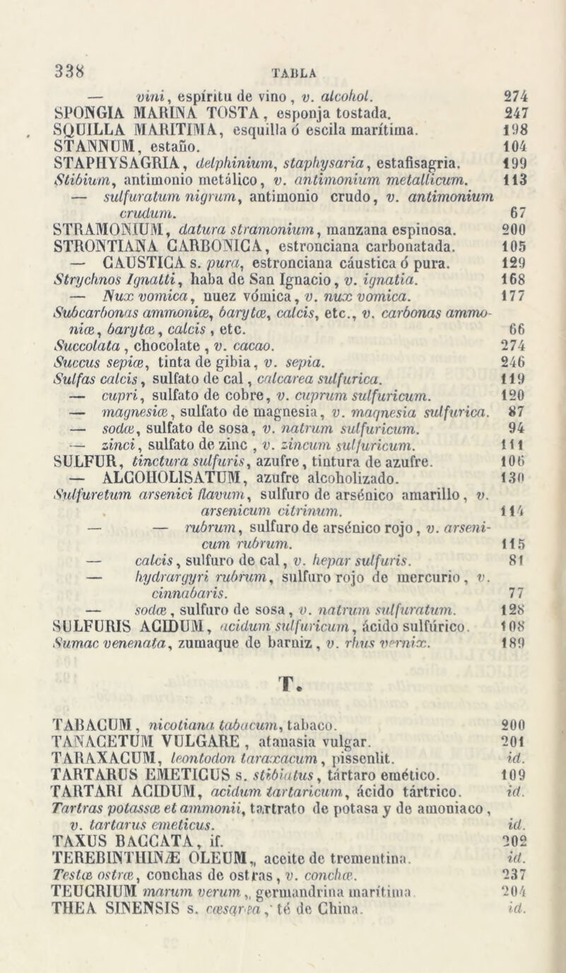 — vini, espíritu de vino, v. alcohol. 274 SPONGIA MARINA TOSTA, esponja tostada. 247 SQUILLA MARITIMA, esquilla ó escila marítima. 198 STANNUM, estaño. 104 STAPHYSAGRIA, delphinium, staphysaria, estafisagria, 499 Stibium, antimonio metálico, v. nntiinonium metallicum. 113 — sulfura tum nigrum, antimonio crudo, v. antimonium crudum. 67 STRAMONIUM, datura stramonium, manzana espinosa. 200 STRONTIANA CARBONICA, estronciana carbonatada. 105 — CAUSTICA s. pura, estronciana cáustica ó pura. 129 Strychnos Ignatti, haba de San Ignacio, v. ignatia. 168 — Nux vómica, nuez vómica, v. nux vómica. 177 Subcarbonas ammonice, barytae, catéis, etc., v. corbonas amrruj nice, barytae,, calcis , etc. 66 Succolata , chocolate , v. cacao. 274 Succus sepice, tinta de gibia, v. sepia. 246 Sulfas calcis, sulfato de cal, calcaren sulfúrica. 119 — cupri, sulfato de cobre, v. cuprum sutfuricum. 120 — magnésica, sulfato de magnesia, v. magnesia sulfúrica. 87 — sodie, sulfato de sosa, v. natrum sutfuricum. 94 — zinci, sulfato de zinc , v. zincum sulfuricum. 111 SULFUR, tinctura sulfuris, azufre, tintura de azufre. 106 — ALGOIIOL1SATUM, azufre alcoholizado. 130 Sulfuretum arsenici ílavum, sulfuro de arsénico amarillo, v. arsenicum cilrinum. 114 — — rubrum, sulfuro de arsénico rojo, v. arseni- cum rubrum. 115 — calcis, sulfuro de cal, v. hepar sulfuris. 81 — hydrargyri rubrum, sulfuro rojo de mercurio, v. cinnabaris. 7 7 — sodee, sulfuro de sosa, v. natrum sulfuratum. 128 SULFURIS ACLDUM, ucidum. sulfuricum, ácido sulfúrico. 108 Sumac venenata, zumaque de barniz, v. rh.us vernix. 189 T. TABACUM, nica liana tabacum, tabaco. 200 TANAGETUM VULGARE , atanasia vulgar. 201 TAR AXACUM, leontodón. taraxacum, pissenlit. id. TARTARUS EMETIGUS s. s tibia tus, tártaro emético. 109 TARTARI ACLDUM, acidum tartaricum, ácido tártrico. id. Tartras polassce et ammonii, ta.rtrato de potasa y do amoniaco, v. tartarus emeticus. id. TAXUS BACCATA, if. 202 TEREBUNTIIIN7E OLEUM,, aceite de trementina. id. Testce ostm, conchas de ostras, v. conchce. 237 TEUCRIUM manan verum „ germandrina marítima 204 T1IEA SIINENSIS s. reesefr paté de China. id.