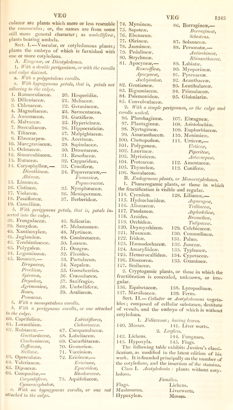 enlacecc are plants which more or less resemble the ranunculus; or, the names are from some still more general character; as umbellifcrcc, plants bearing umbels. Sect. I.—Vascular, or cotyledonous plants; plants the embryo of which is furnished with one or more cotyledons. A. E.cogence, or FHcotyledones. 1. II ith a double perigonium, or with the corolla and calyx distinct. a. With a polypetalous corolla. a. With hypogynous petals, that is, )ietctls not adhering to the caiy.v, 1. Ranunculace®. 20. Hesperidi®. 2. Dilleniace®. 21. Meliace®. 3. Chlenace®. 22. Geraniace®. 4. Magnoliace®. 23. Sarmentaceae. 5. Annonace®. 24. Guttifer®. (7. Malvace®. 25. Hypericine®. 7. Sterculiace®. 26. Hippocratici®. 8. liliace®. 27. Malpighiace®. 9. EI®ocarpe®. 28. Acerine®. 10. Marcgraviace®. 29. Sapindace®. 11. Ochnace®. 30. Droserace®. 12. Simaroubiace®. 31. Iiesedace®. 13. Rutace®. 32. Capparide®. 14. Caryophylle®,— 33. Crucifer®. Dianthinecc. 34. Papaverace®,— Alsinece. Fumariece, 15. Linn®e®. Papaveracece. 16. Cistine®. 35. Nymph®ace®. 17. Violace®. 36. Menisperme®. 18. Passiflore®. 37. Rerberide®. 19. Camellie®. b. II ith perigynous petals, that is, petals in¬ serted into the calyx. 38. Frangulace®, 46. Salicari®. 39. Samyde®. 47. Melastome®. 40. Xanthoxyle®. 48. Myrtine®. 41. Juglande®. 49. Combretace®. 42. Terebinthace®. 50. Loase®. 43. Polygale®. 51. Onagr®. 44. Leguminos®. 52. Ficoides. 45. Rosace®,— 53. Portulace®. Drupacece, 54. Nopale®. Prockiece, 55. Gooseberries. SpirceecE, 56. Crassulace®. Dryadece, 57. Saxifragi®. Agrimoniece, 58. Urabellifer®. lloses, 59. Araliace®. Pomacece. b. With a monopetalous corolla. b. II ith a perigynous corolla, or one attached to the calyx. GO. Caprifolie®. Labiatiflorcs, 61. Loranthie®. Cichoriaceee. 62. Rubiace®,— 67. Campanulace®. Cueltardacecc, 68. Lobeliace®. Cinchoniacece, 69. Cucurbitaee®. Coffeacecc, 70. Gesnerie®. Stellalce. 71. Vaccinie®. 63. Operculat®. 72. Ericine®,— 64. Valeriane®. Ericinece, 65. Dipsace®. Epacridece, 66. Composit®,— lihodoracece. Corymbiferce, 73. Aquifoliace®. Cynarocephalece, c. With an hypogynous corolla, or one not attached to the calyx. 74. Myrsine®. VEG 86. Borraginc®,— 75. Sapote®. Borraginece, 76. Ebenace®. Sebestens. 77. Oleine®. 87. Solanace®. 78. Jasmine®. 88. Personat®,— 79. Pedaline®. Antirrhinece 80. Stryehne®. Bhinanthacc 81. Apocyne®,— 89. Labiat®. Hcmvolfiece, 90. Myoporine®. Apocynece, 91. Pyrenace*. Asclepiaclece. 92. Acanthace®. 82. Gentiane®. 93. Lentibulare®. 83. Bignoniace®. 94. l’rimulace®. 84. Polemonide®. 95. Globulari®. 1343 85. Convolvulace®. 2. With a simple perigonum, or the calyx and corolla united. 96. Plumbagine®. 97. Plantaginea\ 98. Nyctagine®. 107. El®agne®. 108. Aristolochi®. 109. Euphorbiace®. 110. Monimie®. 111. Urtice®,— Urticece, Piperitea:, Artocarpece. 112. Amentace®. 113. Conifer®. 99. Amaranthace®. 100. Chenopode®. 101. Polygone®. 102. Laurine®. 103. Myristice®. 104. Proteace®. 105. Thymele®. 106. Santalace®. B. Endogenous plants, or Monocotyledones. 1. Phanerogamic plants, or those' in which the fructification is visible and regular. 114. Cycade®. 128. Liliace®,— 115. Hydrocharide®. 116. Alismace®. Asparagece, Trilliacece, Asphodeliece, Bromeliece, Tulipacecc. 129. Colchicace®. 130. Commeline®. 131. Palms. 117. Pandane®. 118. Aroides. 119. Orchide®. 120. Drymyrrhize®. 121. Musace®. 122. Iride®. 123. H®modorhace®. 132. Junce®. 124. Amaryllide®. 133. Typhace®. 125. Hemerocallide®. 134. Cyperace®. 126. Dioscore®. 135. Gramme®. 127. Smilace®. 2. Cryptogamic plants, or those in which the fructification is concealed, unknown, or irre¬ gular. 136. Equisetace®. 138. Lycopodine®. 137. Marsileace®. 139. Perns. Sect. II.— Cellular or Auotyledonous vegeta¬ bles; composed of cellular substance, destitute of vessels, and the embryo of which is without cotyledons. 1. Foliaceous; having leaves. 140. Mosses. 141. Liver worts. 2. Lea/less. 142. Lichens. 144. Funguses. 143. Hypoxyla. 145. Flags. The following table exhibits Jussieu’s classi¬ fication, as modified in the latest edition of his work. It is founded principally on the number of the cotyledons, and the insertion of the stamina. Class I. Acotyledonia : plants without coty¬ ledons. Families. Flags. Lichens. Mushrooms. Liverworts. Hy poxy lew. Mosses.