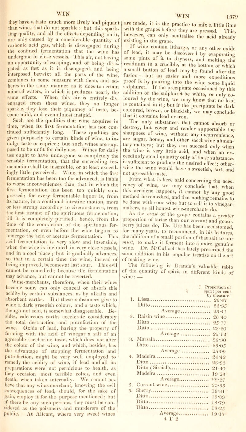 they have a taste much more lively and piquant than wines that do not sparkle : but this spark¬ ling quality, and all the effects depending on it, are only caused by a considerable quantity of carbonic acid gas, which is disengaged during the confined fermentation that the wine has undergone in close vessels. This air, not having an opportunity of escaping, and of being dissi¬ pated as fast as it is disengaged, and being interposed betwixt all the parts of the wine, combines in some measure with them, and ad¬ heres in the same manner as it does to certain mineral waters, in which it produces nearly the same effects. When this air is entirely dis¬ engaged from these wines, they no longer sparkle, they lose their piquancy of taste, be¬ come mild, and even-almost insipid. Such are the qualities that wine acquires in time, when its first fermentation has not con¬ tinued sufficiently long. These qualities are given purposely to certain kinds of wine, to in¬ dulge taste or caprice ; but such wines are sup¬ posed to be unfit for daily use. Wines for daily use ought to have undergone so completely the sensible fermentation, that the succeeding' fer¬ mentation shall be insensible, or at least exceed¬ ingly little perceived. Wine, in which the first fermentation has been too far advanced, is liable to worse inconveniences than that in which the first fermentation has been too quickly sup¬ pressed ; for every fermentable liquor is, from its nature, in a continual intestine motion, more or less strong according to circumstances, from the first instant of the spirituous fermentation, till it is completely purified : hence, from the time of the completion of the spirituous fer¬ mentation, or even before the wine begins to undergo the acid or acetous fermentation. This acid fermentation is very slow and insensible, when the wine is included in very close vessels, and in a cool place ; but it gradually advances, so that in a certain time the wine, instead of bei ng improved, becomes at last sour. This evil cannot be remedied; because the fermentation may advance, but cannot be reverted. Wine-merchants, therefore, when their wines become sour, can only conceal or absorb this acidity by certain substances, as by alkalis and absorbent earths. But these substances give to w ine a dark greenish colour, and a taste which, though not acid, is somewhat disagreeable. Be¬ sides, calcareous earths accelerate considerably the total destruction and putrefaction of the wine. Oxide of lead, having the property of forming with the acid of vinegar a salt of an agreeable saccharine taste, which does not alter the colour of the wine, and which, besides, lias the advantage of stopping fermentation and putrefaction, might be very well employed to remedy the acidity of wine, if lead and all its preparations were not pernicious to health, as they occasion most terrible colics, and even death, when taken internally. We cannot be¬ lieve that any wine-merchant, knowing the evil consequences of lead, should, for the sake of gain, employ it for the purpose mentioned; hut if there be any such persons, they must be con¬ sidered as the poisoners and murderers of the public. At Alicant, where very sweet wines WIN 1379 are made, it is the practice to mix a little lime with the grapes before they are pressed. This, however, can only neutralise the acid already existing in the grape. Jl wine contain litharge, or any other oxide of lead, it may be discovered by evaporating some pints of it to dryness, and melting the residuum in a crucible, at the bottom of which a small button of lead may be found after the fusion : but an easier and more expeditious proof is by pouring into the wine some liquid sulphuret. If the precipitate occasioned by this addition of the sulphuret be white, or only co¬ loured by the wine, we may know that no lead is contained in it; but if the precipitate be dark coloured, brown, or blackish, we may conclude that it contains lead or iron. The only substances that cannot absorb or destioy, but cover and render supportable the sharpness of wine, without any inconvenience, are sugar, honey, and other saccharine alimen¬ tary matters; but they can succeed only when the wine is very little acid, and when an ex¬ ceedingly small quantity only of these substances is sufficient to produce the desired effect; other¬ wise the wine would have a sweetish, tart, and not agreeable taste. From what is here said concerning the aces- cency of wine, we may conclude that, when this accident happens, it cannot by any good method be remedied, and that nothing remains to he done with sour wine but to sell it to vinegar- makers, as all honest wine-merchants do. As the must of the grape contains a greater proportion ol tartar than our currant and goose¬ berry juices do, Dr. Ure has been accustomed, for many years, to recommend, in his lectures, the addition of a small portion of that salt to our mustt to make it ferment into a more genuine wine. Dr. M‘Culloch has lately prescribed the same addition in his popular treatise on the art of making wine. The following is Brande’s valuable table of the quantity of spirit in different kinds of wine : — ' Proportion of spirit per cent. 1. Lissa. 26’47 Ditto. 24-35 Average. 25-41 2. Raisin wine. 26-40 Ditto. 25-77 Ditto. . 23-20 Average. 25-12 3. Marsala. 26-30 Ditto. 25-05 Average. 25-09 4. Madeira. 24-42 Ditto. 23*93 Ditto (Sircial). 21-10 Madeira. 19-24 Average. 22-27 5. Currant wine. 20*55 6. Sherry. 19-81 Ditto. 19*83 Ditto. 18*79 Ditto. 18*25 Average. 19-17