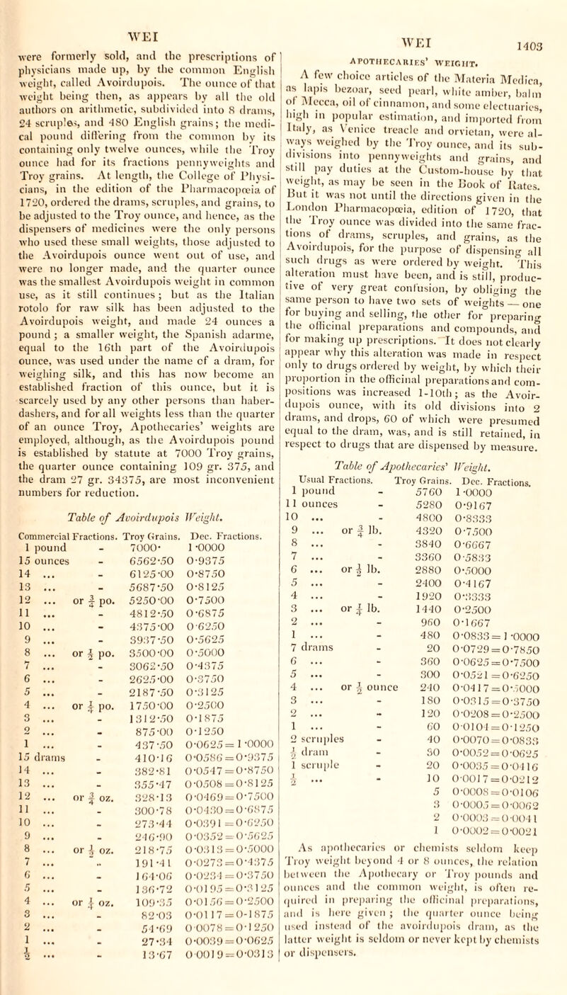 were formerly sold, and the prescriptions of physicians made up, by the common English weight, called Avoirdupois. The ounce of that weight being then, as appears by all the old authors on arithmetic, subdivided into 8 drams, 24 scruples, and 480 English grains; the medi¬ cal pound differing from the common by its containing only twelve ounces, while the Troy ounce had for its fractions pennyweights and I Troy grains. At length, the College of Physi¬ cians, in the edition of the Pharmacopoeia of 1720, ordered the drams, scruples, and grains, to be adjusted to the Troy ounce, and hence, as the dispensers of medicines were the only persons who used these small weights, those adjusted to the Avoirdupois ounce went out of use, and were no longer made, and the quarter ounce was the smallest Avoirdupois weight in common use, as it still continues; but as the Italian rotolo for raw silk has been adjusted to the Avoirdupois weight, and made 24 ounces a pound ; a smaller weight, the Spanish adarme, equal to the 16th part of the Avoirdupois ounce, was used under the name of a dram, for weighing silk, and this has now become an established fraction of this ounce, but it is scarcely used by any other persons than haber¬ dashers, and for all weights less than the quarter of an ounce Troy, Apothecaries’ weights are employed, although, as the Avoirdupois pound is established by statute at 7000 Troy grains, the quarter ounce containing 109 gr. 375, and apothecaries’ weight. A few choice articles of the Materia Mcdica, as lapis bezoar, seed pearl, white amber, balm of Mecca, oil of cinnamon, and some electuaries, high in popular estimation, and imported from Italy, as Venice treacle and orvietan, were al¬ ways weighed by the Troy ounce, and its sub¬ divisions into pennyweights and grains, and still pay duties at the Custom-house by that weight, as may be seen in the Book of Rates. But it was not until the directions given in the London Pharmacopoeia, edition of 1720, that the Troy ounce was divided into the same' frac¬ tions ot drams, scruples, and grains, as the Avoirdupois, for the purpose of dispensing all such drugs as were ordered by weight. This alteration must have been, and is still, produc¬ tive of very great confusion, by obliging the same person to have two sets of weights — one for buying and selling, the other for preparing the officinal preparations and compounds, and for making up prescriptions. It does not clearly appear why this alteration was made in respect only to drugs ordered by weight, by which their proportion in the officinal preparations and com¬ positions was increased 1-1 Oth; as the Avoir¬ dupois ounce, with its old divisions into 2 drams, and drops, 60 of which were presumed equal to the dram, was, and is still retained, in respect to drugs that are dispensed by measure. Table of Apothecaries’ Weight. Usual Fractions. Troy Grains. Dec. Fractions numbers for reduction. 1 pound 5760 1 -0000 11 ounces 5280 0-9167 Table of Avoirdupois Weight. 10 ... 4800 0-8333 Commercial Fractions. Troy Grains. Dec. Fractions. 9 ... or ^ lb. 4320 0-7500 1 pound _ 7000- 1 -0000 8 ... 3840 0-6667 15 ounces 6562-50 0-9375 1 • ■ • - 3360 0-5833 14 ... _ 6125-00 0-8750 6 ... or | lb. 2880 0-5000 13 ... _ 5687-50 0-8125 5 ... 2400 0-4 167 12 ... or 4 po. 5250-00 0-7500 4 - 1920 0-3333 11 ... 4 I 4812-50 0-6875 3 ... or 1 lb. 1440 0-2500 10 ... _ 4375-00 0 6250 2 ... 960 0-1667 9 ... _ 3937-50 0-5625 1 ... 480 0-0833= 1 -0000 8 ... or ^ po. 3500-00 0-5000 7 drams 20 0-0729 = 0-7850 7 ... _ 3062-50 0-4375 6 ... 360 0-0625 = 0-7500 6 ... _ 2625-00 0-3750 5 ... 300 0-0521 =0-6250 5 ... _ 2187-50 0-3125 4 ... or i ounce 240 0-0417 = 0-5000 4 ... or i po. 1750-00 0-2500 3 ... - 180 0-0315 = 0-3750 3 ... *r * 1312-50 0-1875 2 ... 120 0-0208 = 0-2500 2 875-00 0-1250 1 ... 60 00104 = 0-1250 1 ... 437-50 0-0625= 1 -0000 2 scruples 40 0-0070 = 0-0833 15 drams 410-16 0-0586 = 0-9375 dram 30 0-0052 = 0-0625 14 ... 382-81 0-0547 = 0-8750 1 scruple 20 0-0035 = 0-0416 13 ... 355-47 0-0508 = 0-8125 1 — 10 0-0017 = 0-0212 12 ... N o nl« c 328-13 0-0469 = 0-7500 5 0-0008=0-0106 11 ... 300-78 0-0430 = 0-6875 3 0-0005=0-0062 10 ... 273-44 0-0391 =0-6250 2 0-0003 = 0-0041 9 ... _ 246-90 0-0352 = 0-5625 1 0-0002 = 0-0021 8 ... o o N 218-75 0-0313 = 0-5000 As apothecaries or chemists seldom keep 7 ... 191-4 1 0-0273 = 0-4375 Troy weight beyond 1 or 8 ounces, the relation 6 ... _ 164-06 0-0234 = 0-3750 between the Apothecary or IVoy pounds and 5 ... _ 136-72 0-0195 = 0-3125 ounces and the common wei ght, is often re- 4 ... or | oz. 109-35 0-0156 = 0-2500 quired in preparing the officinal preparations, 3 ... _ 82-03 0-0117 = 0-1875 and is here given ; the quarter ounce being 2 ... _ 54-69 0 0078 = 0-1 250 used instead of the avoirdupois dram, as the 1 ... . 27-34 0-0039 = 0-0625 latter weight is seldot n or never kept by chemists \ ... - 13-67 000)9 = 0-0313 or dispensers.